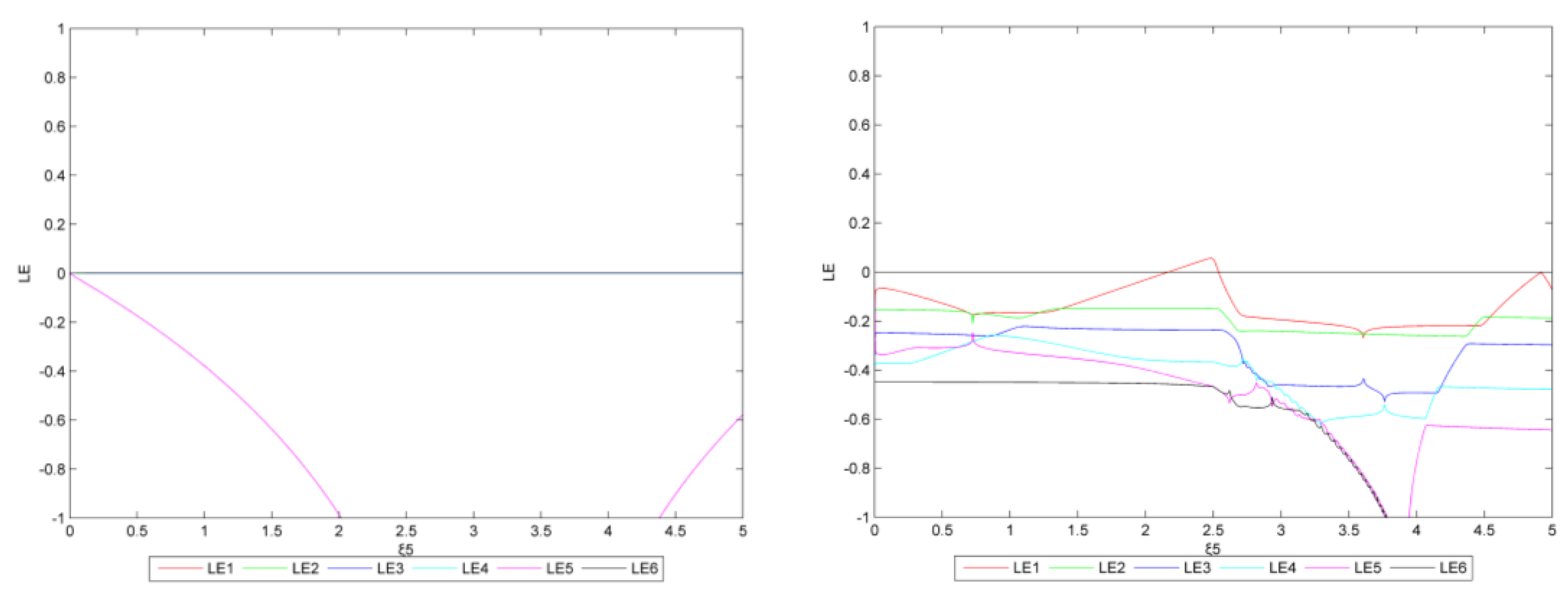 Energies 15 06678 g032 550