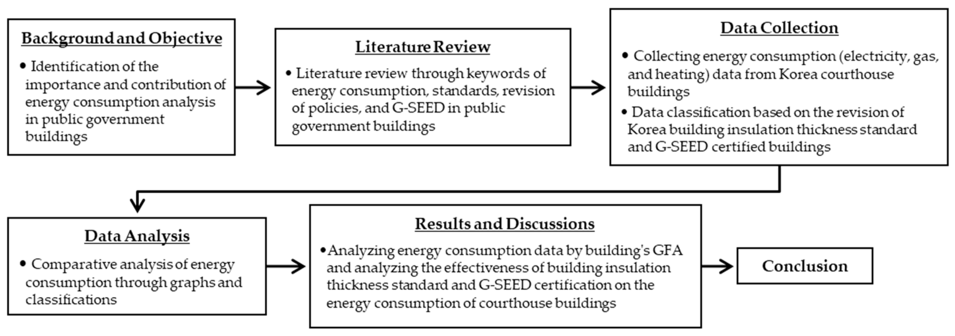 Energies 15 06679 g001
