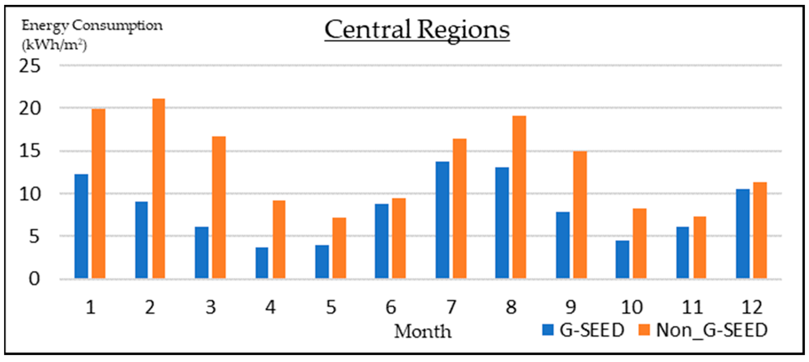 Energies 15 06679 g006