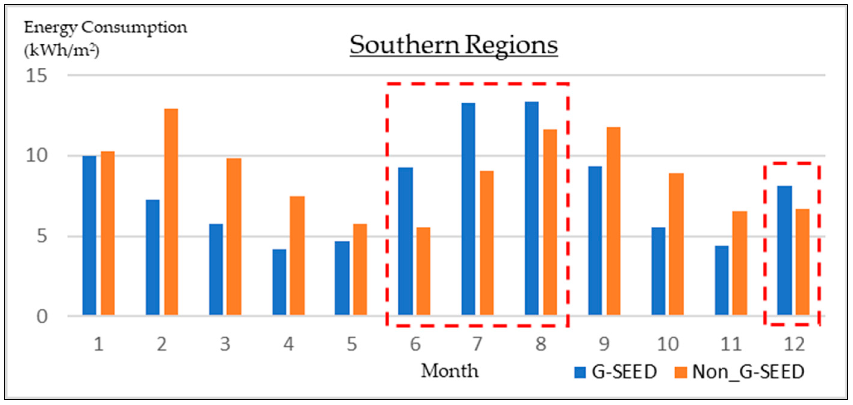 Energies 15 06679 g007