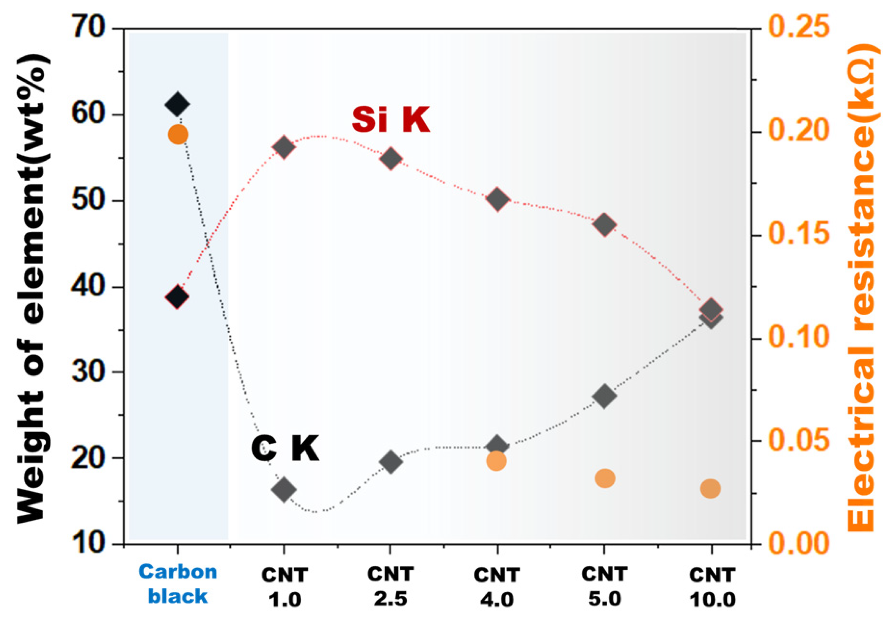 Energies 15 06681 g003 550