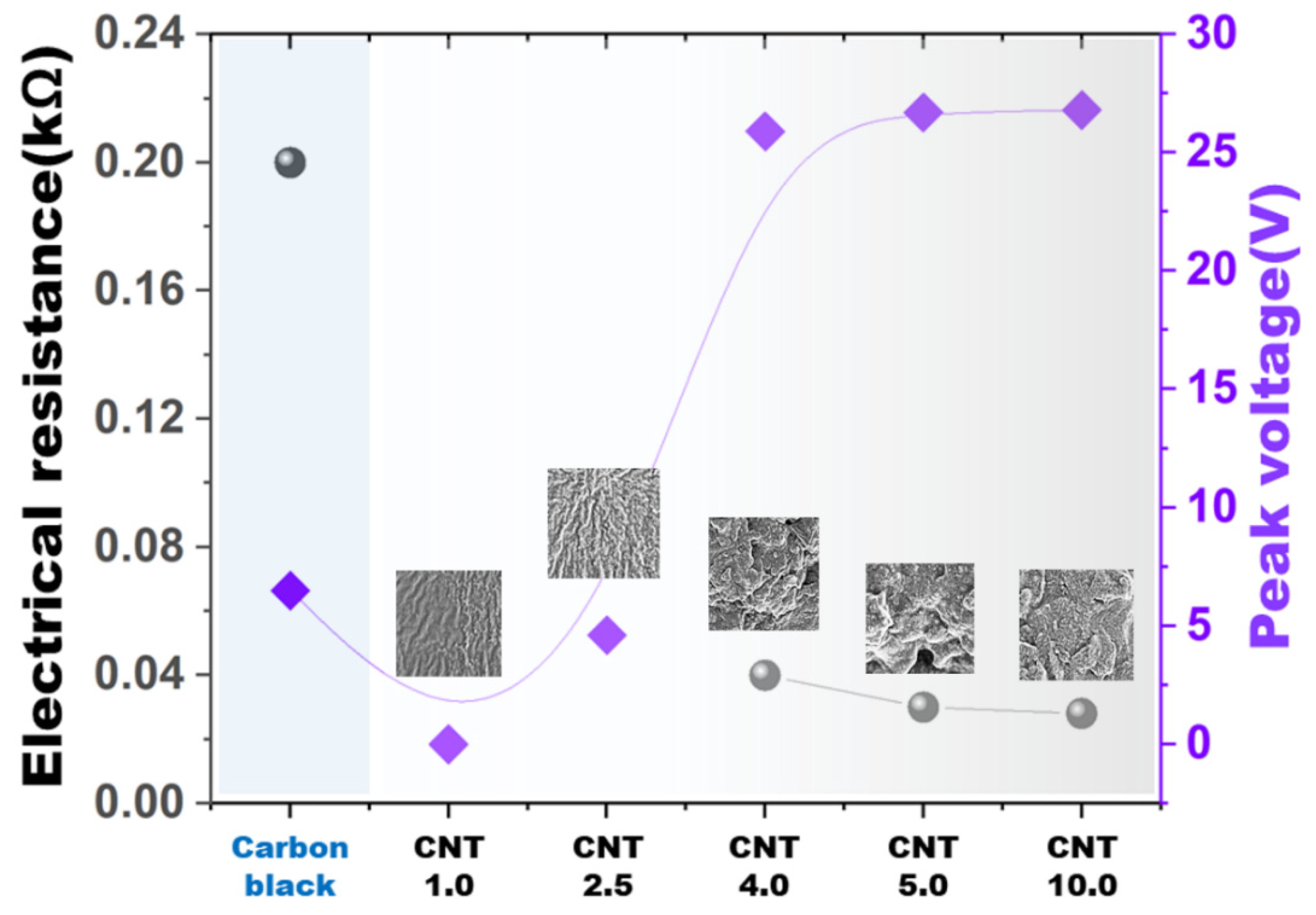Energies 15 06681 g005 550