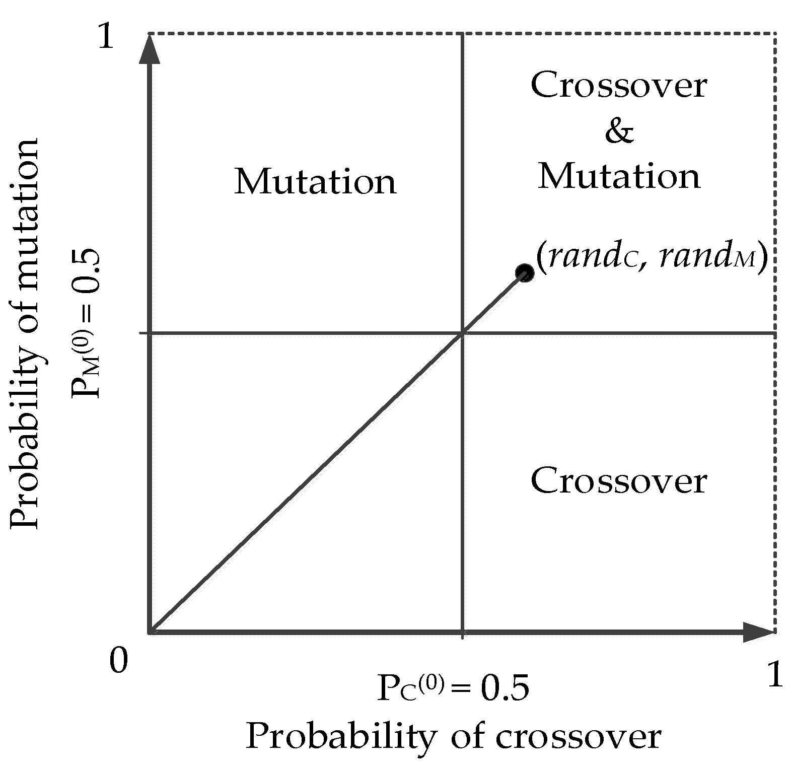 Energies 15 06682 g002