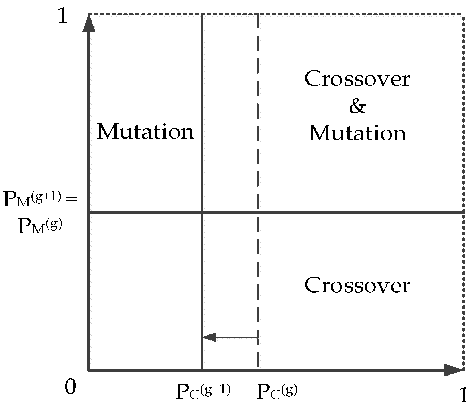 Energies 15 06682 g005