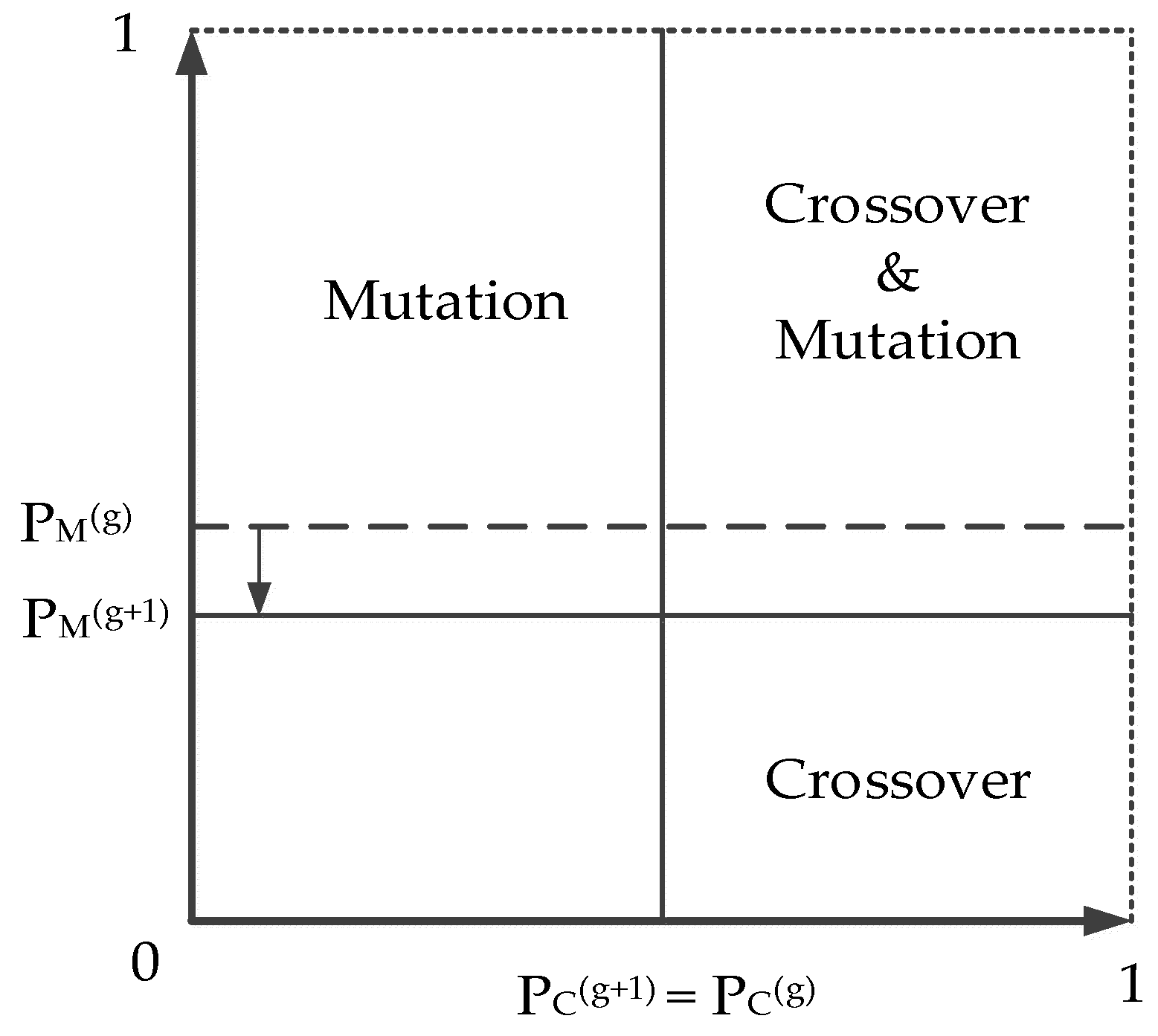 Energies 15 06682 g007