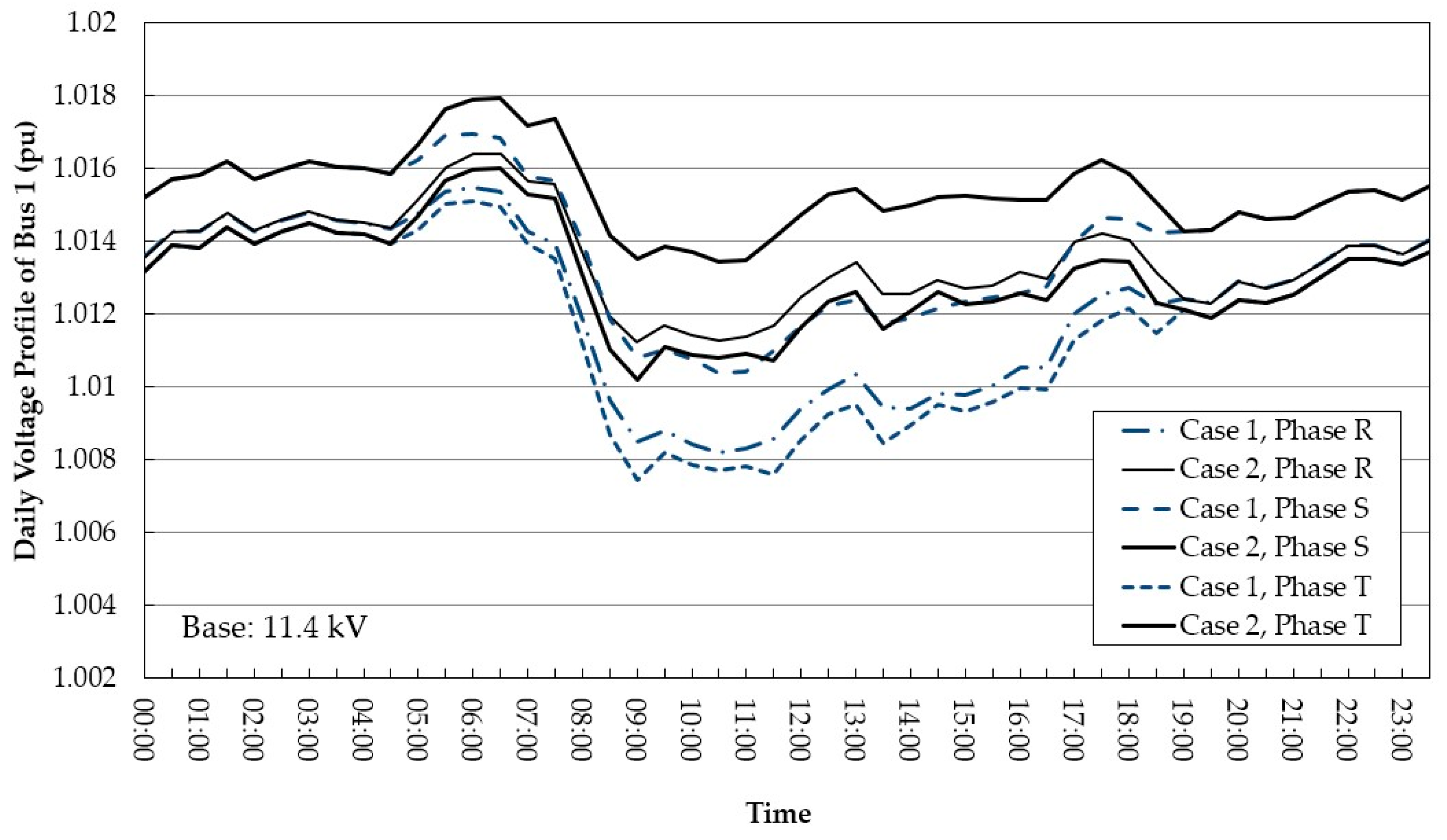 Energies 15 06682 g014