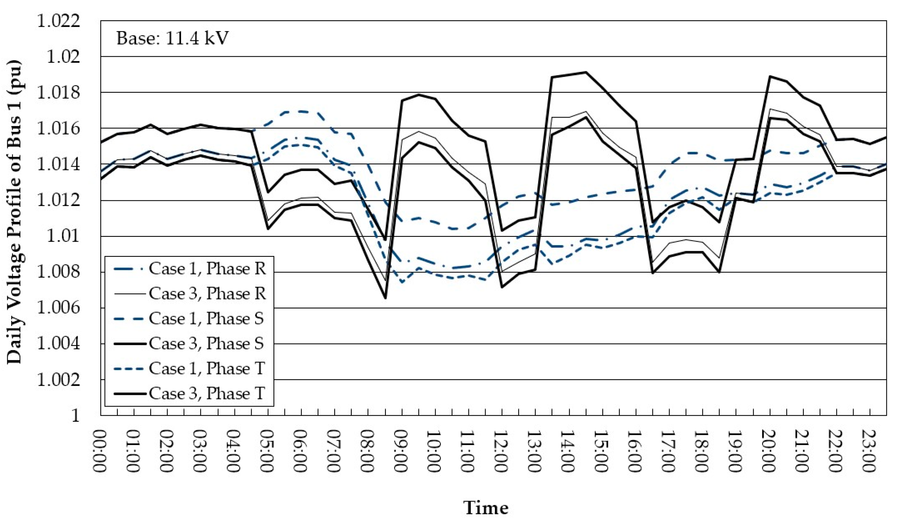 Energies 15 06682 g016