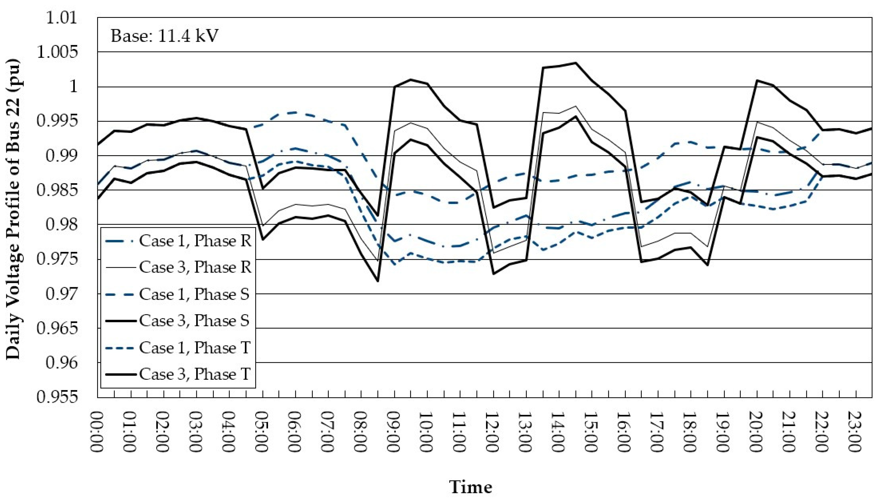 Energies 15 06682 g017