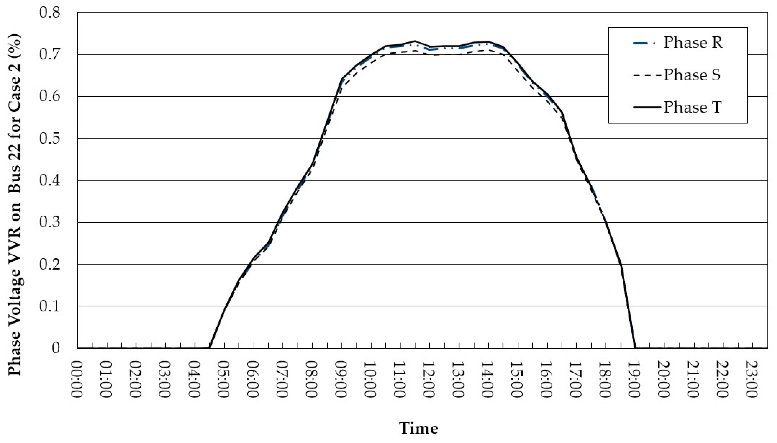 Energies 15 06682 g019