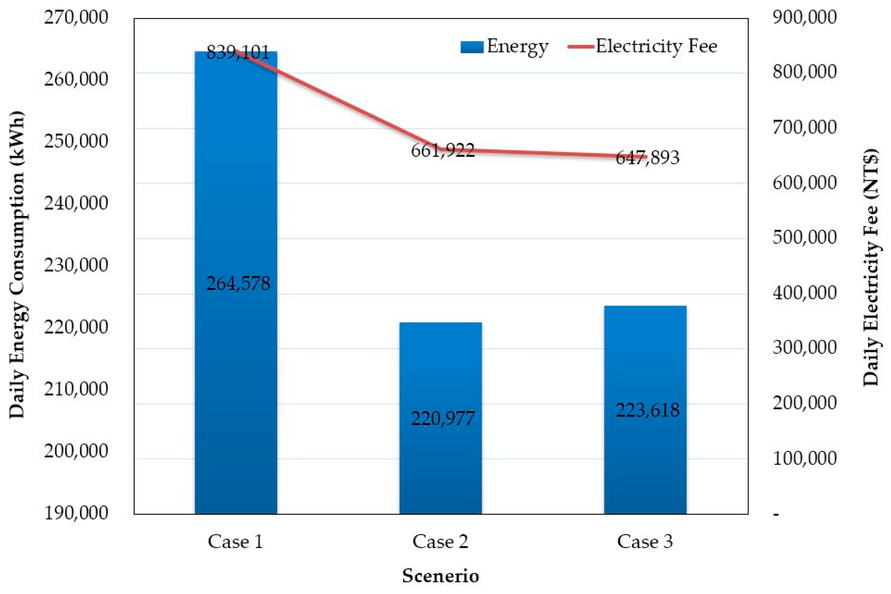 Energies 15 06682 g024