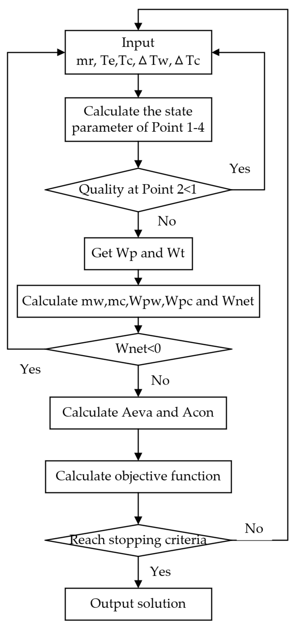 Energies 15 06683 g003