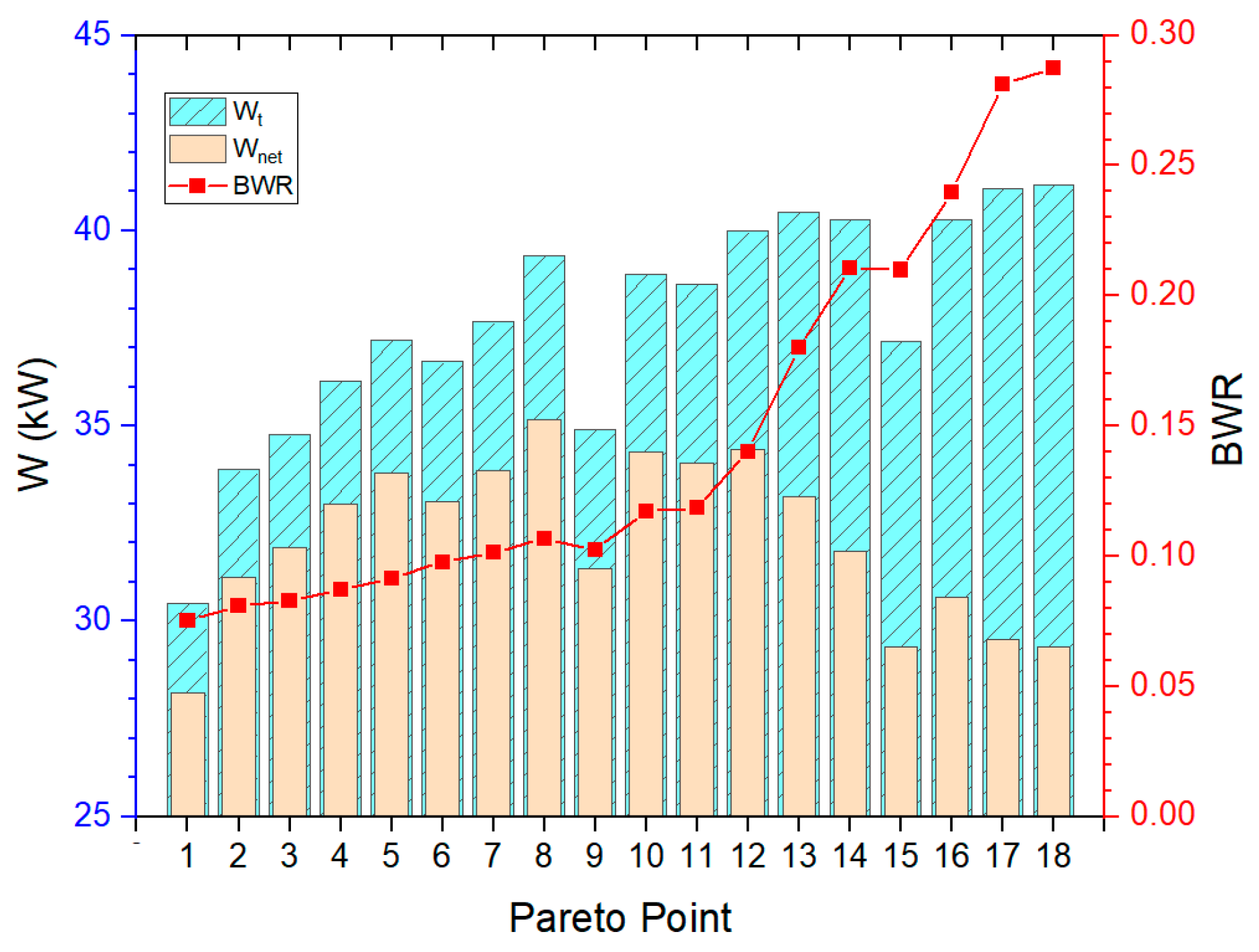 Energies 15 06683 g005