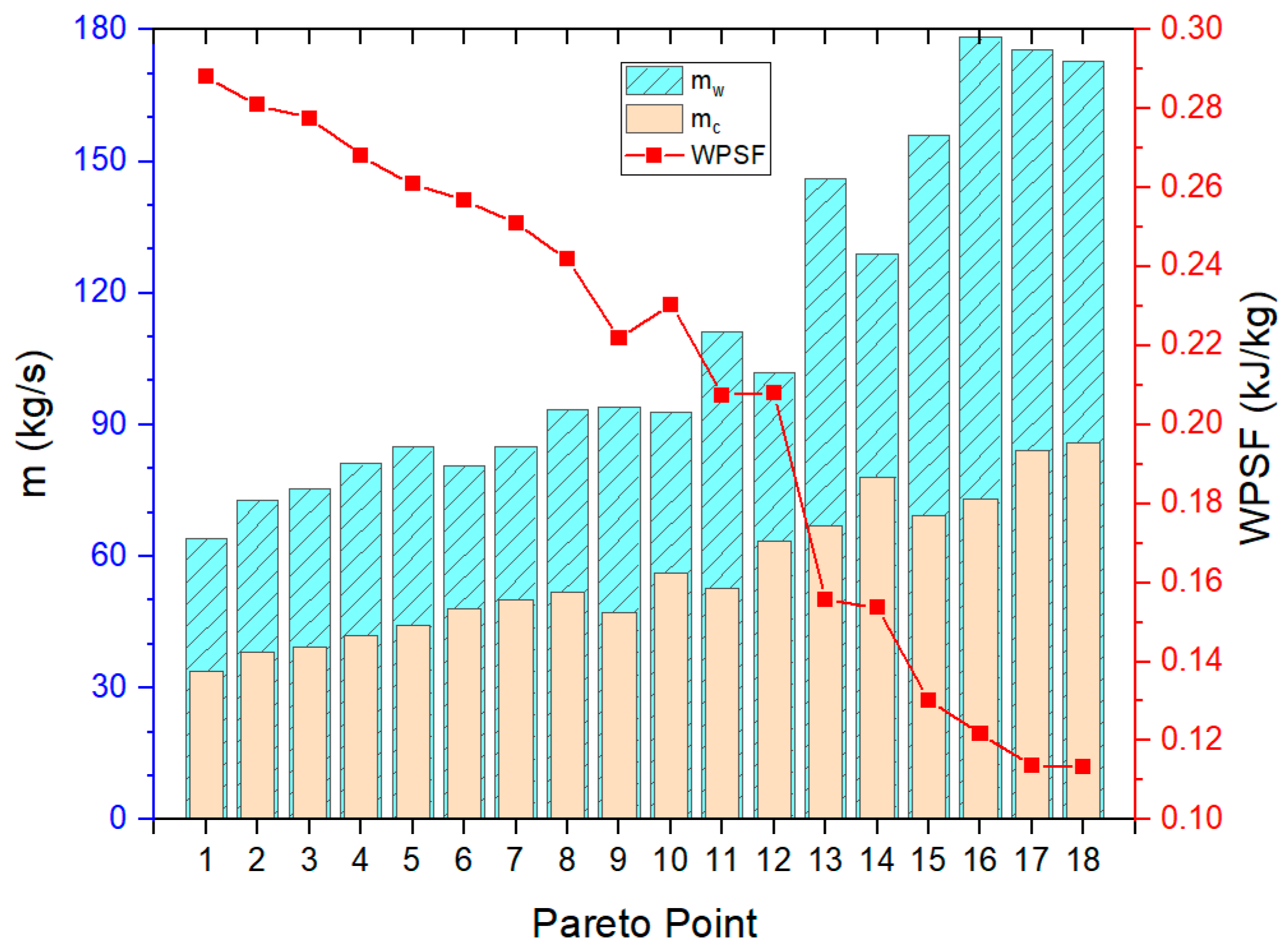 Energies 15 06683 g007