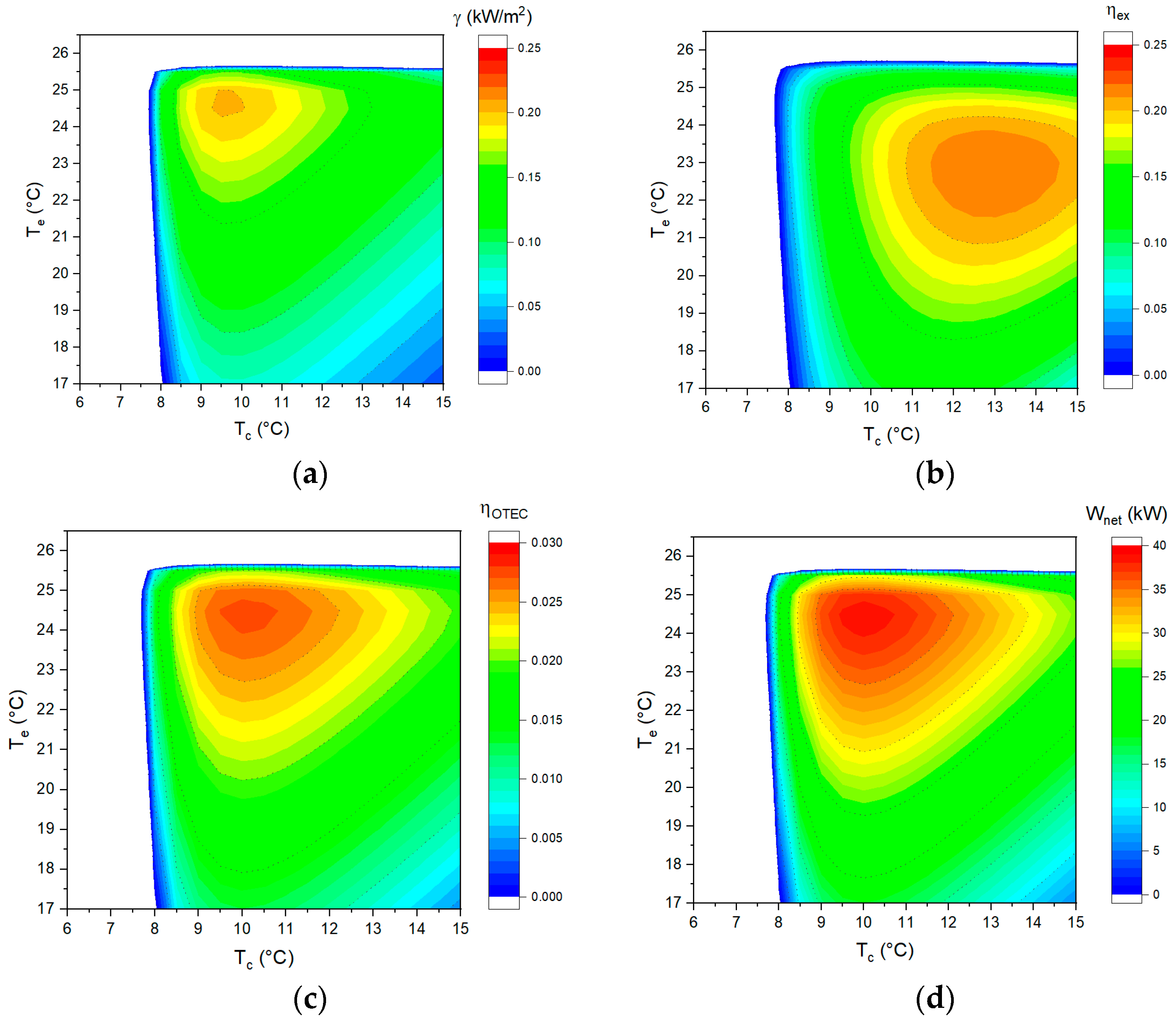 Energies 15 06683 g009a
