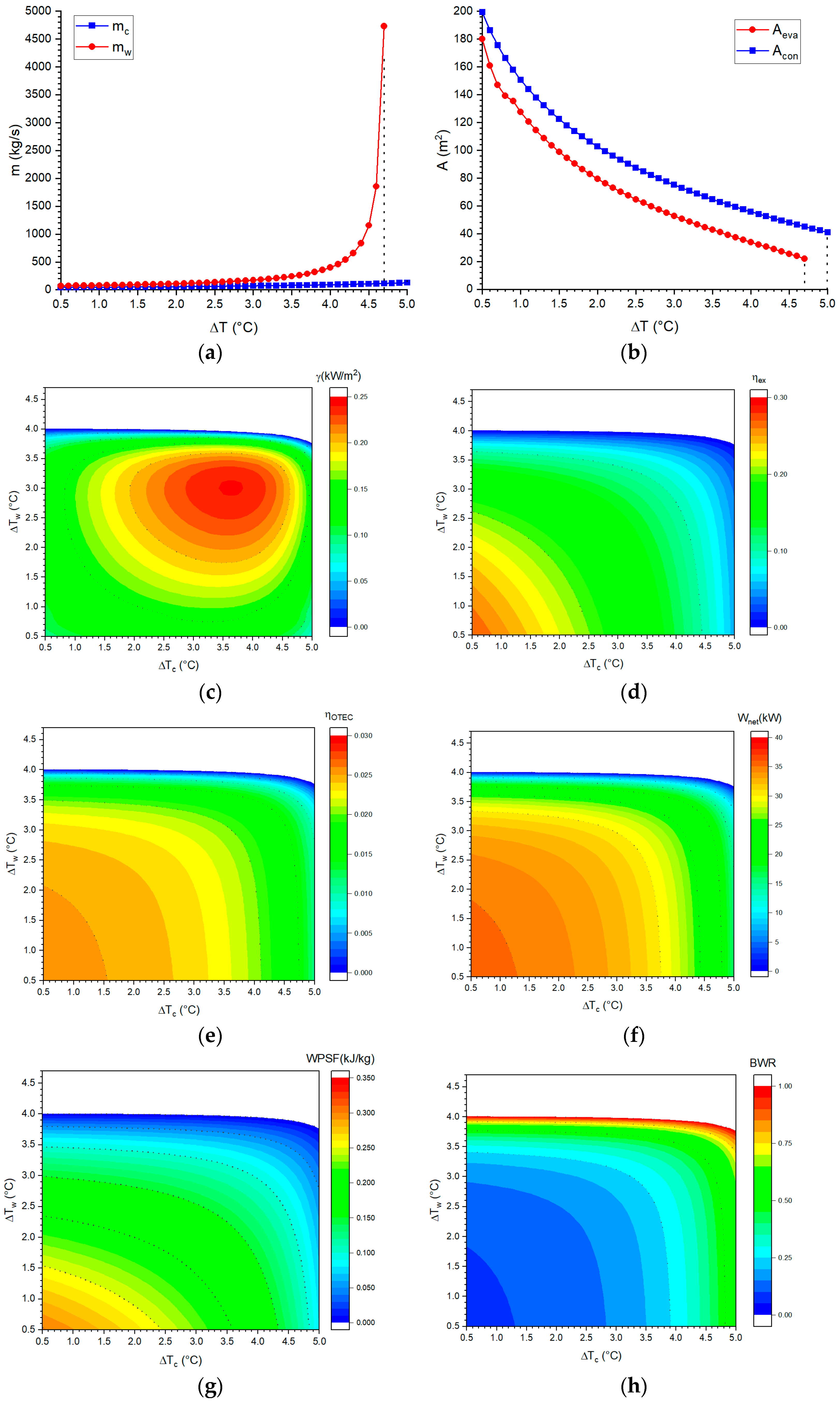 Energies 15 06683 g010