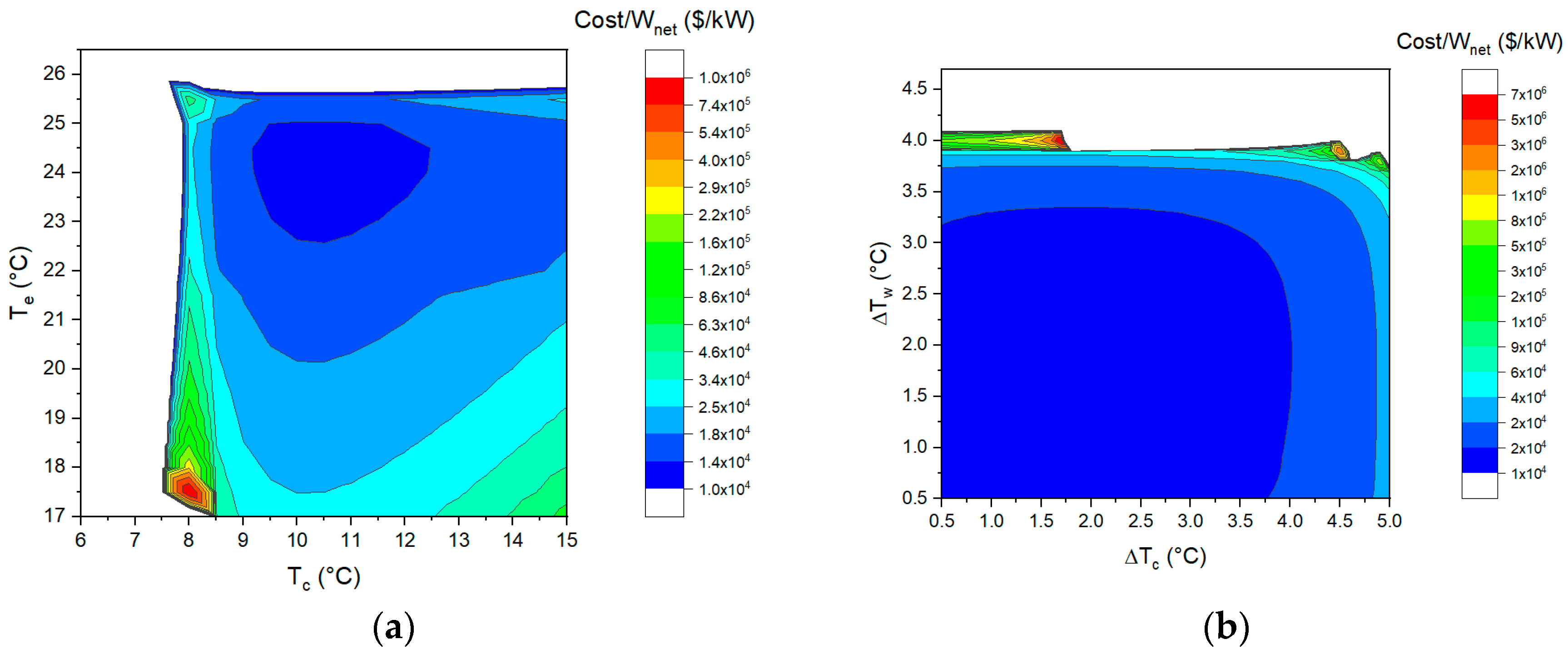 Energies 15 06683 g012