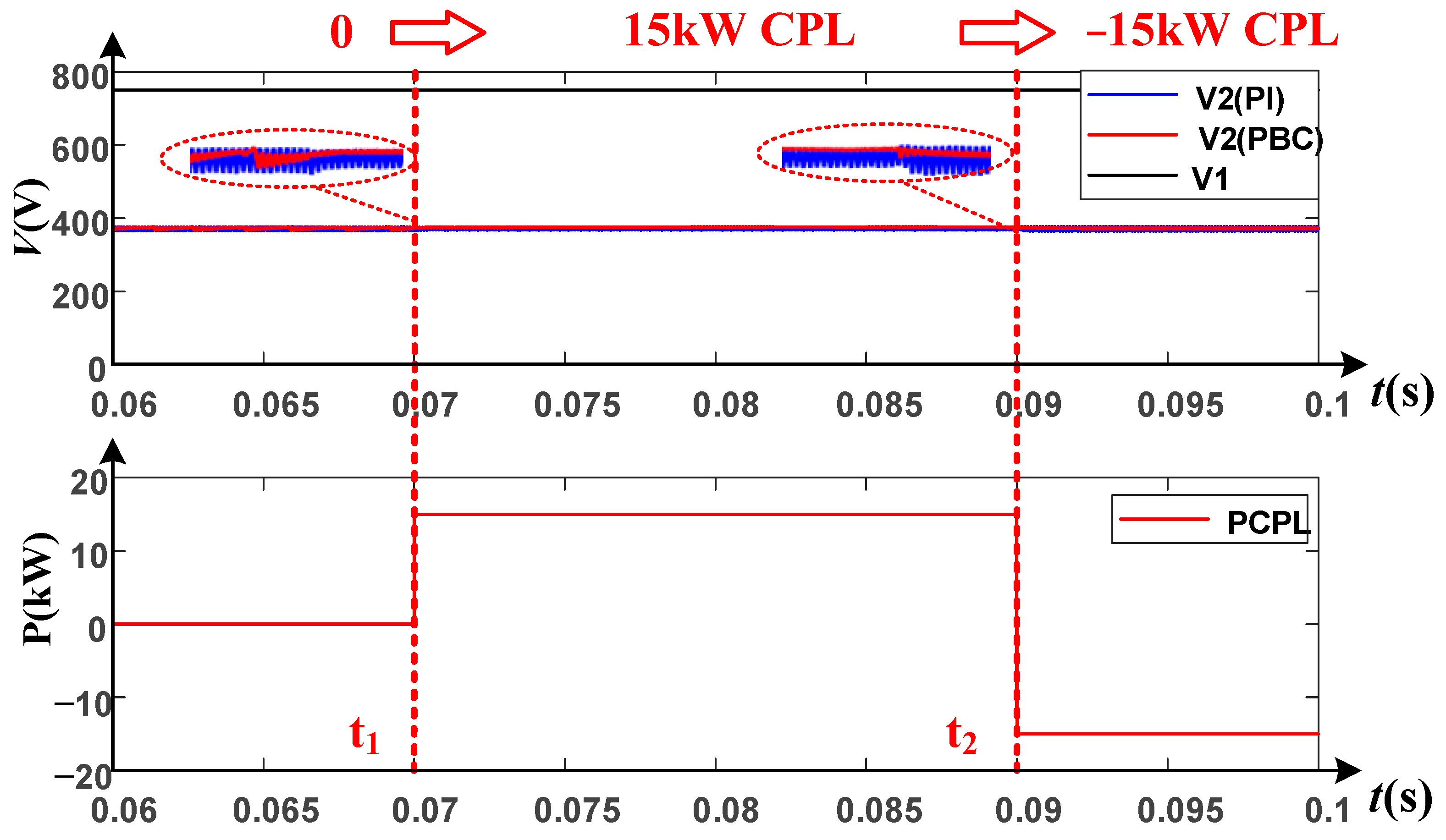 Energies 15 06685 g004 550