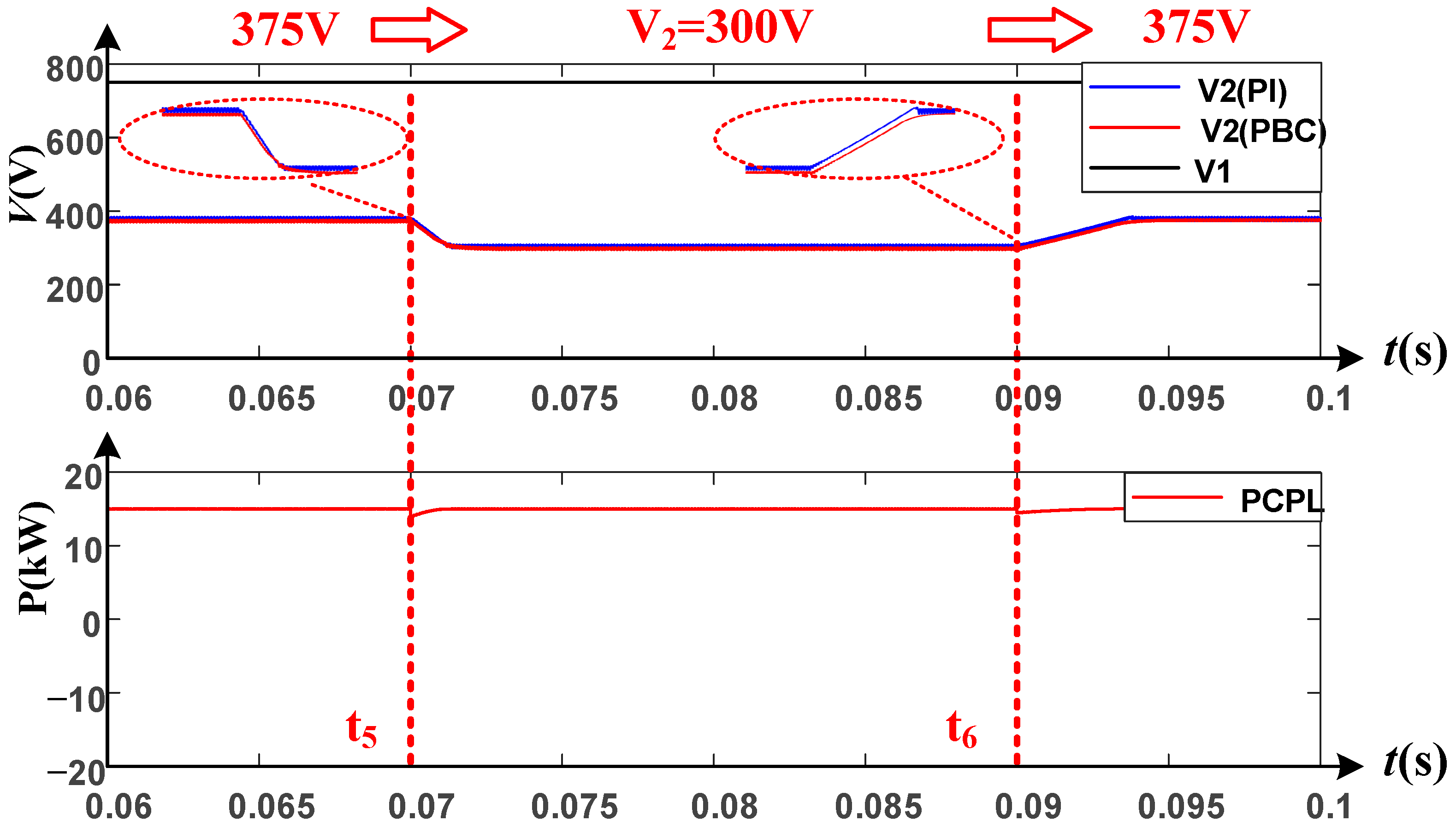 Energies 15 06685 g006 550