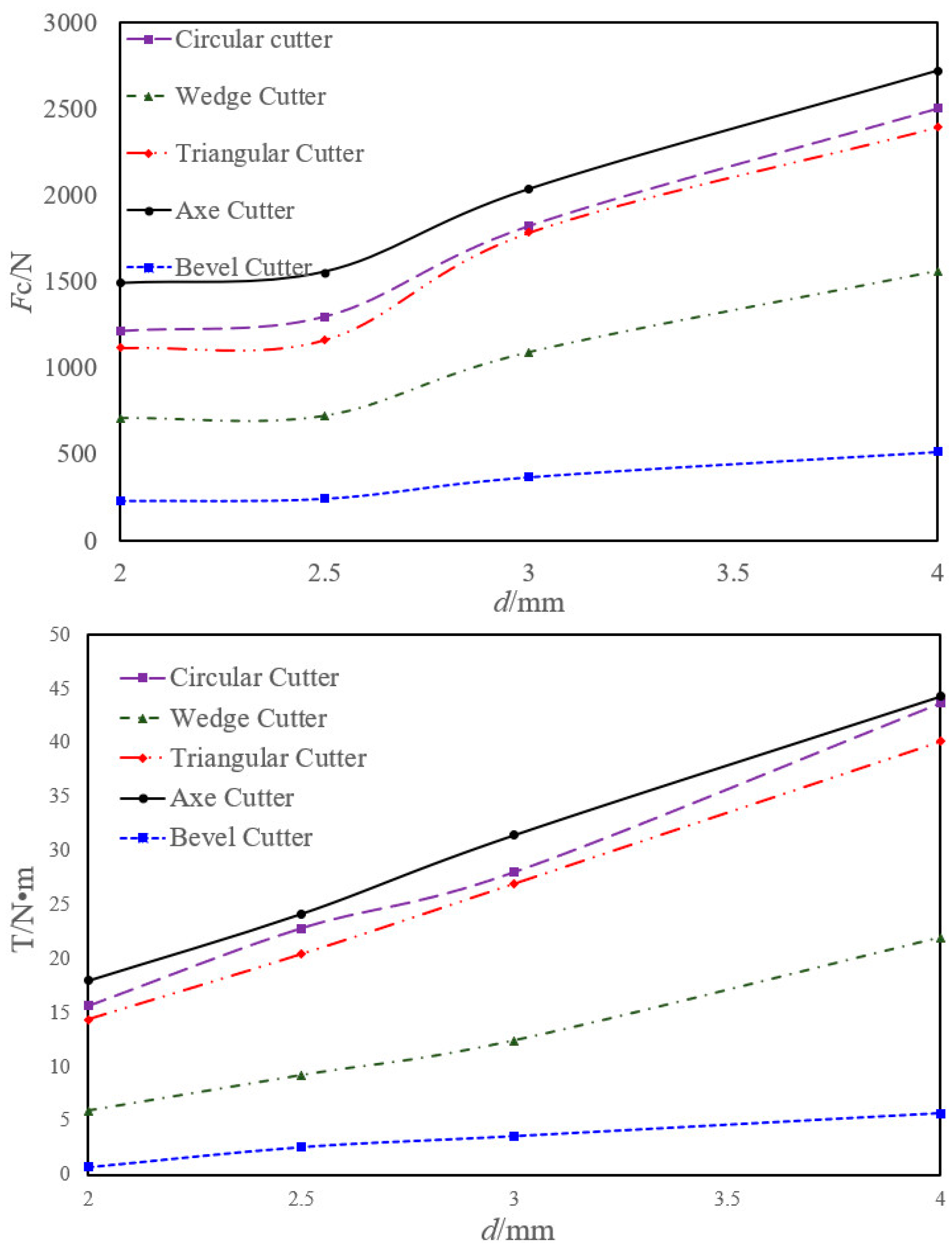 Energies 15 06686 g007
