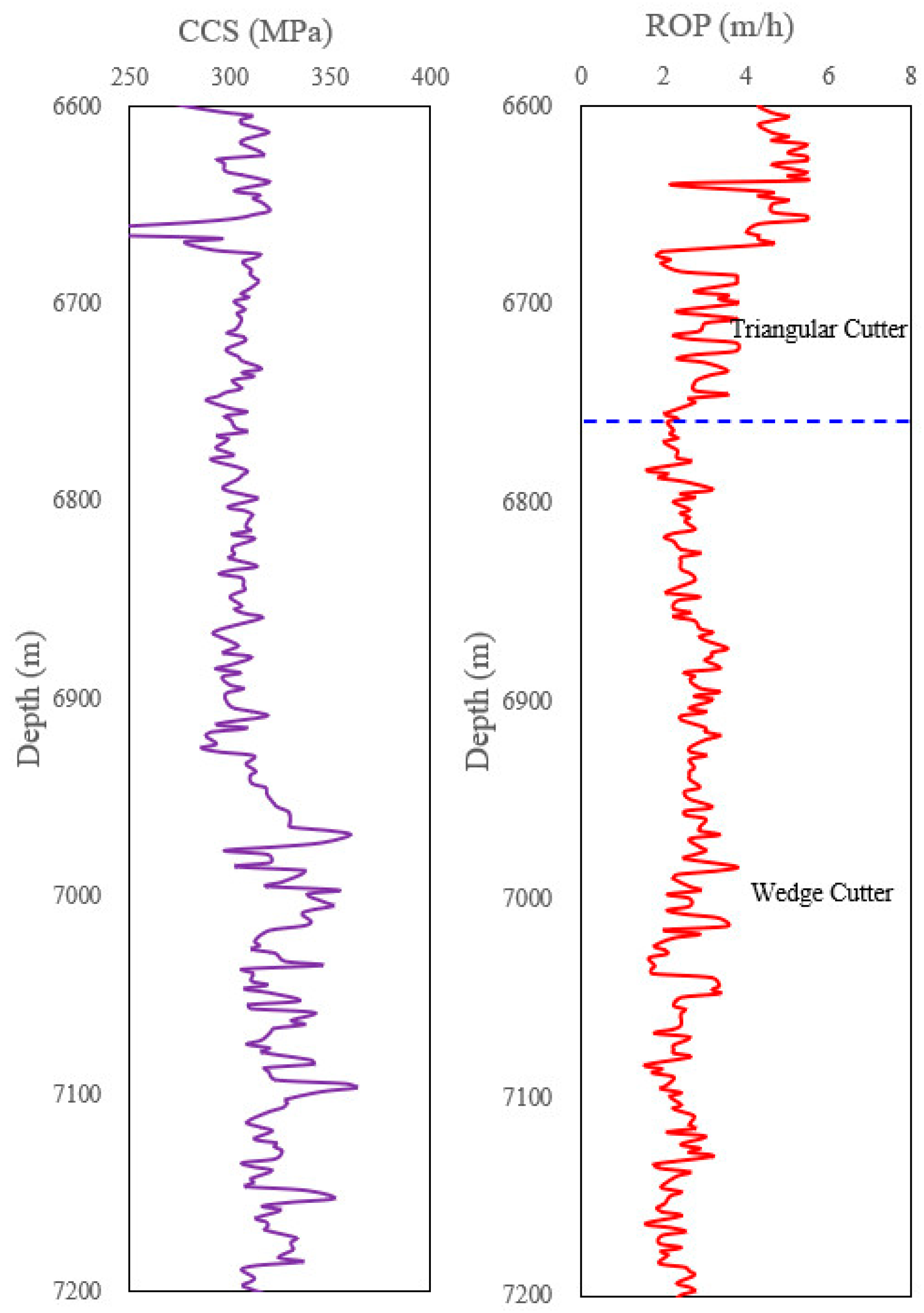 Energies 15 06686 g010