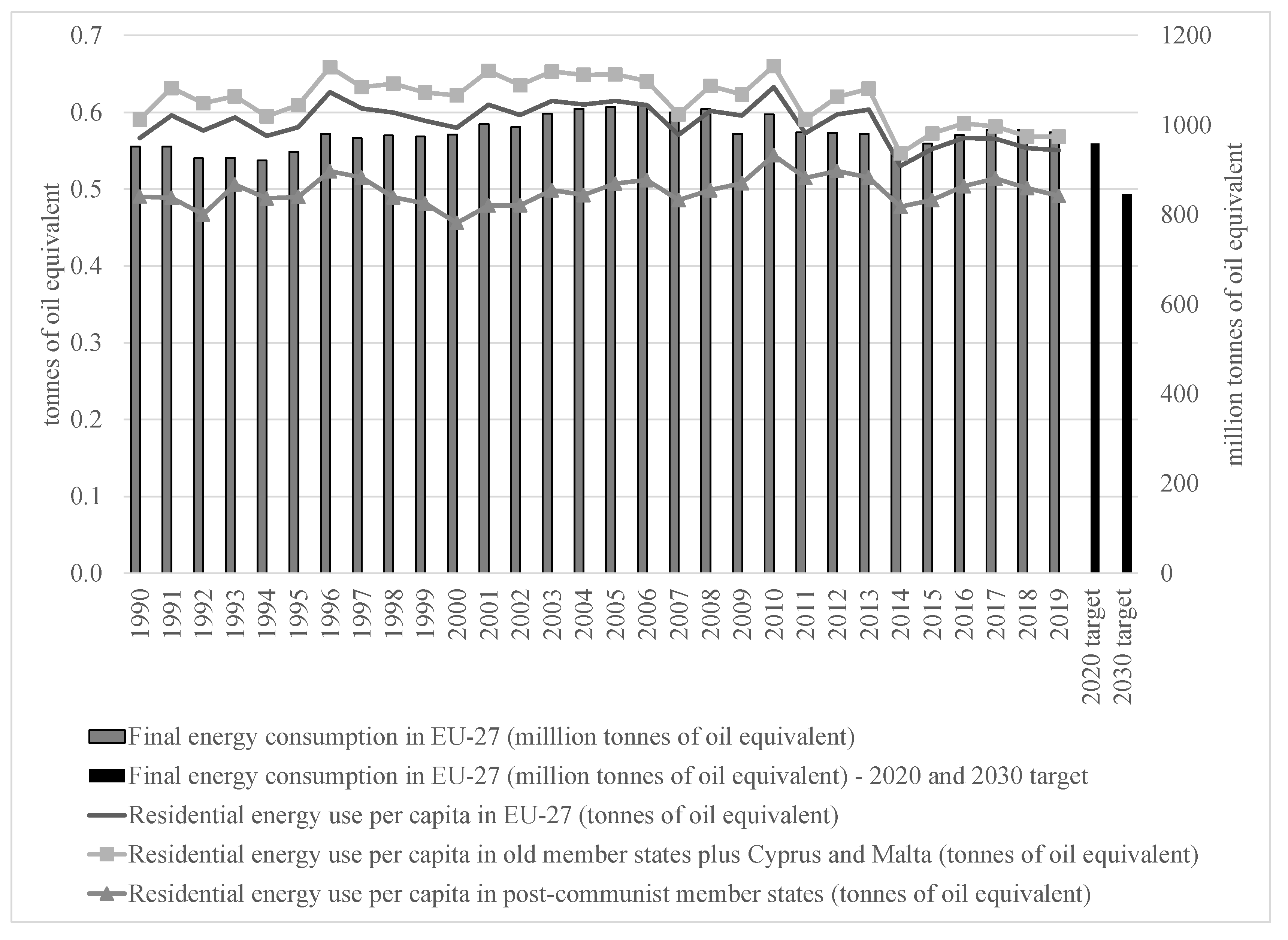 Energies 15 06687 g001