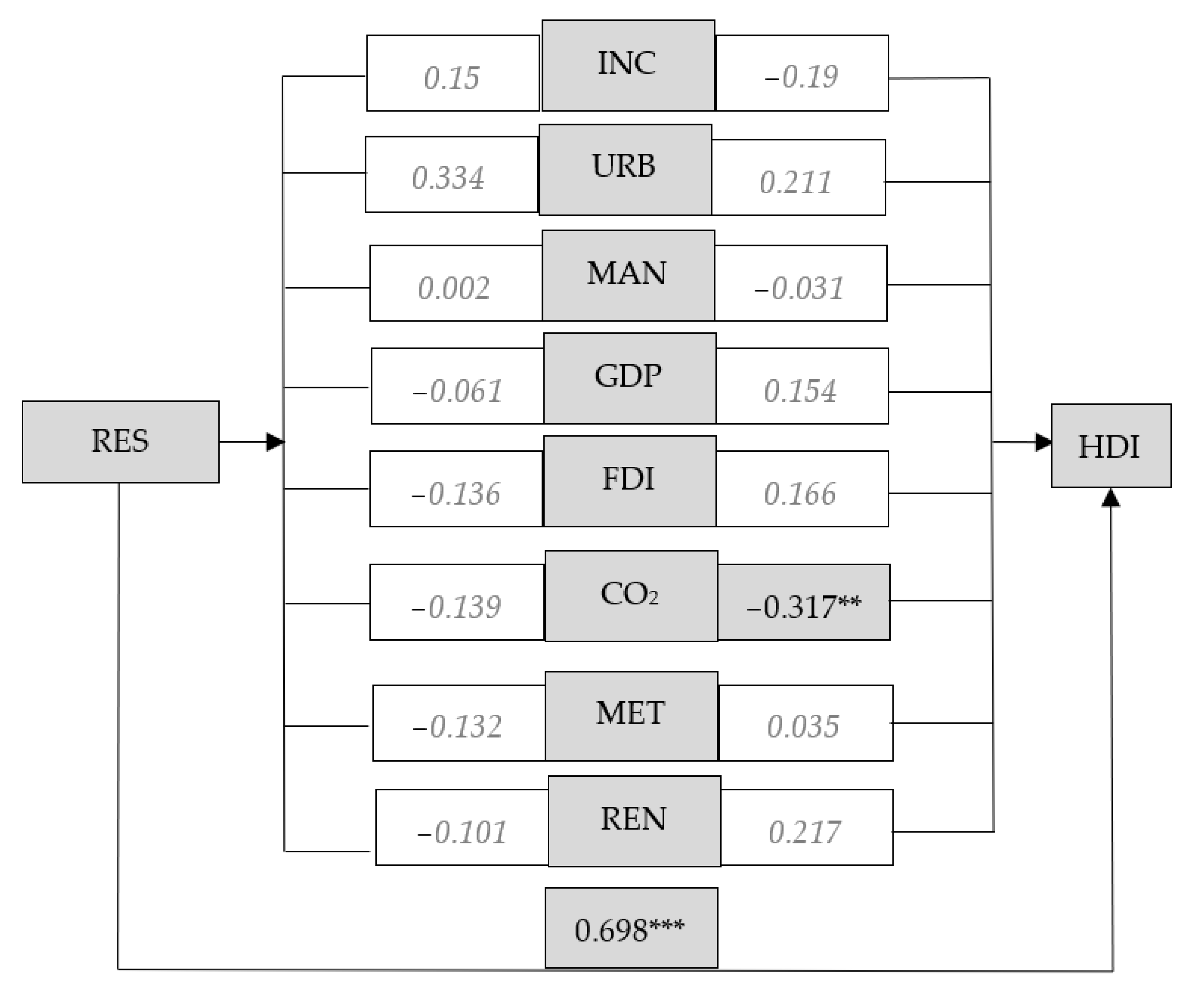 Energies 15 06687 g0a2