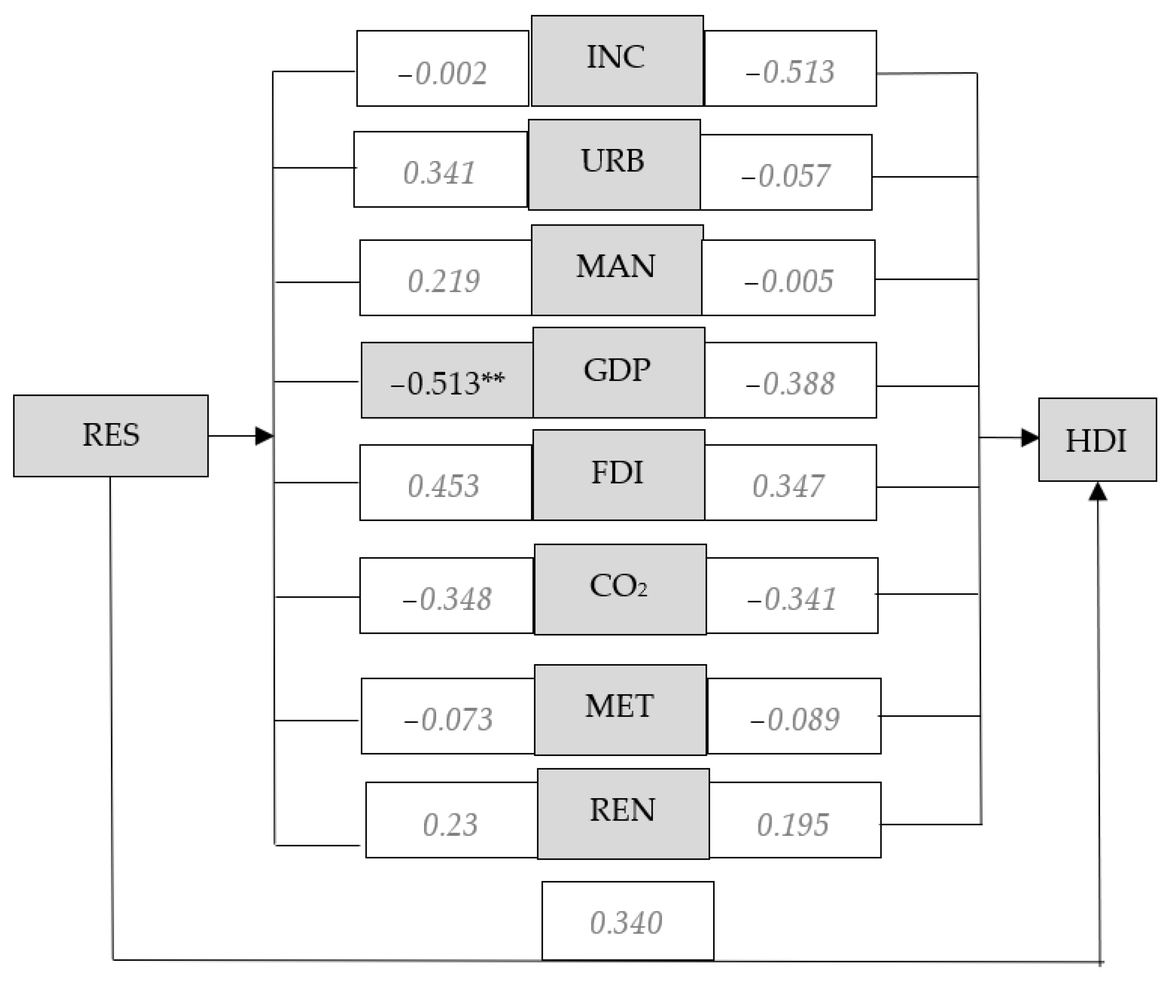Energies 15 06687 g0a4