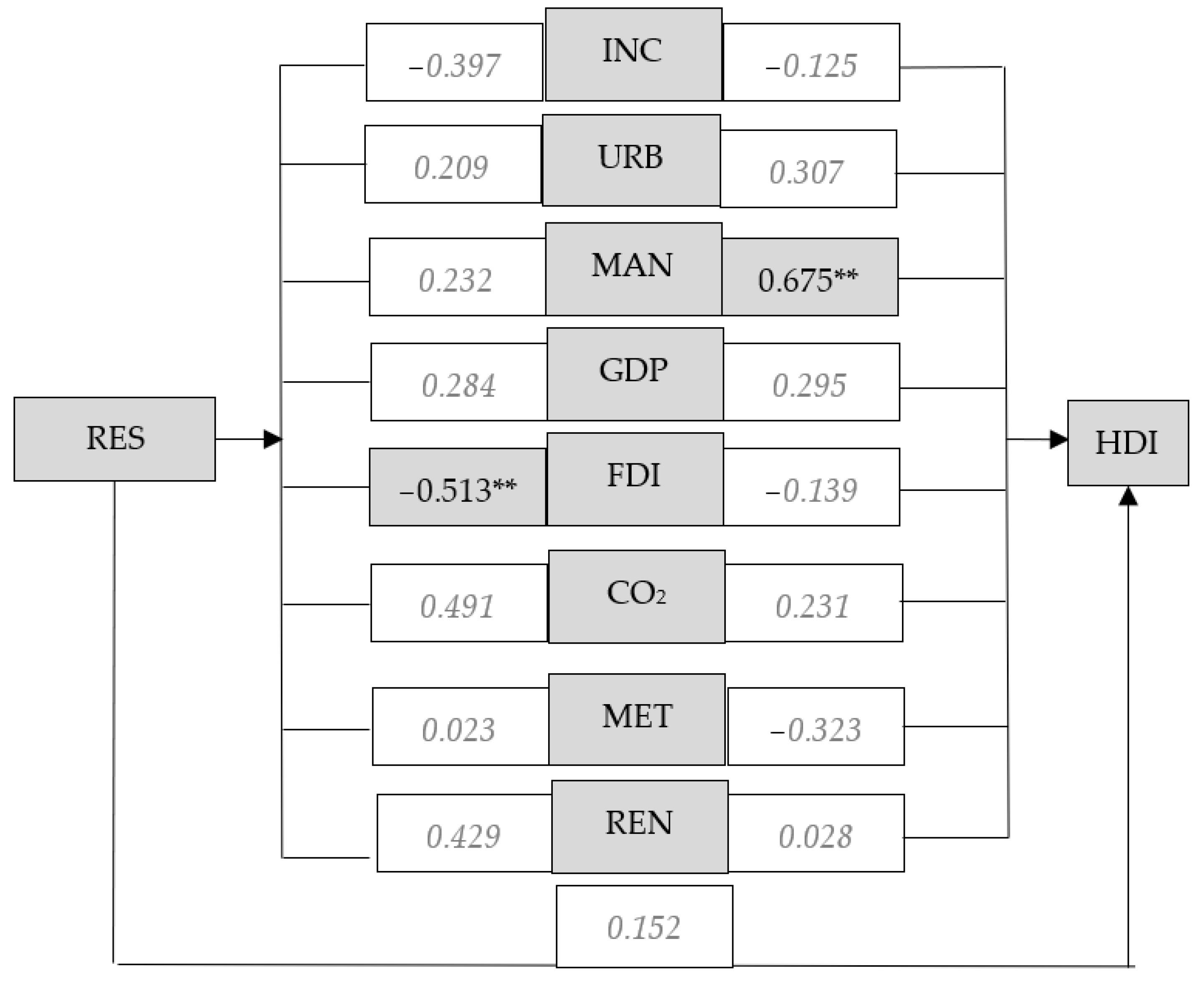 Energies 15 06687 g0a6