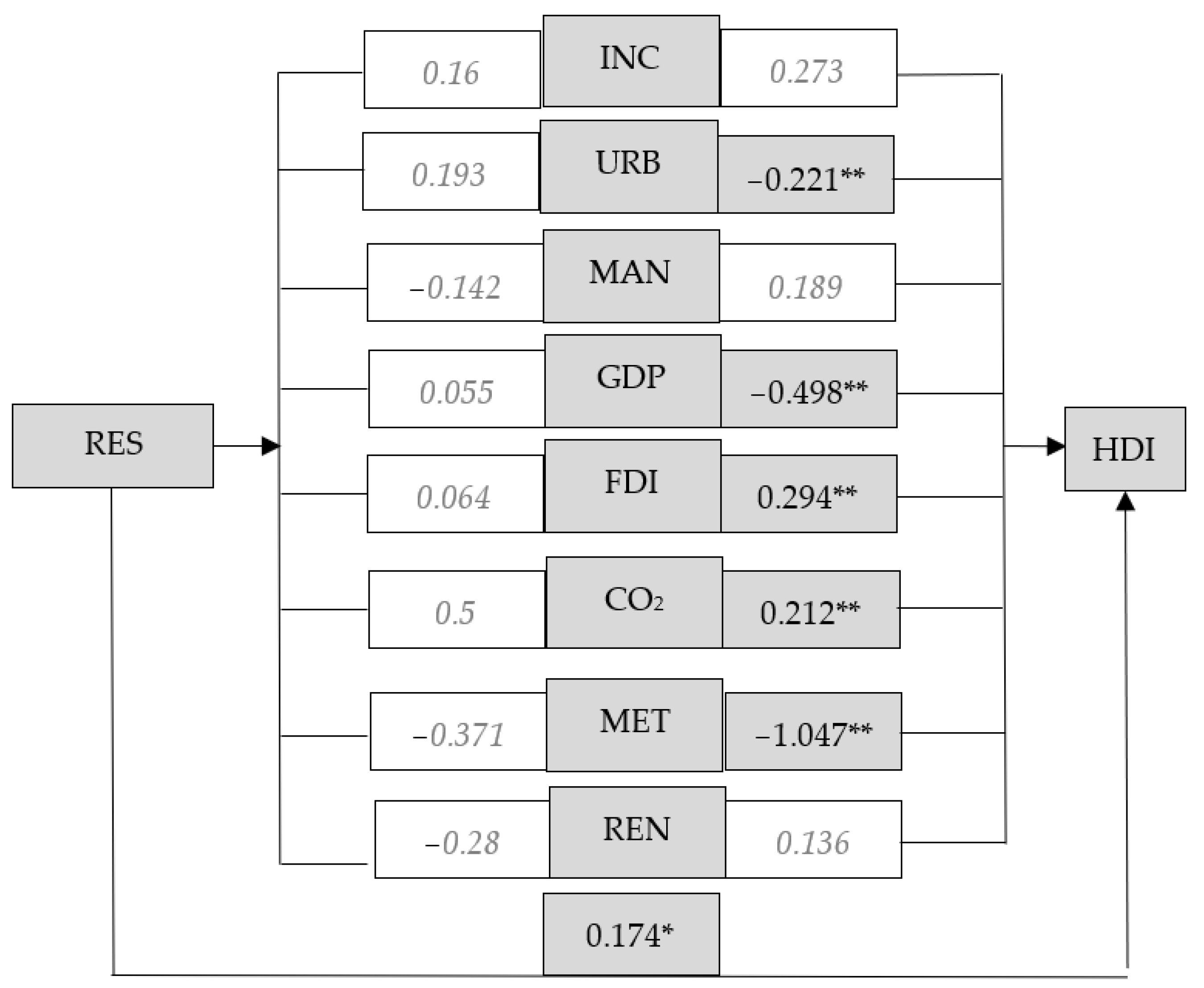 Energies 15 06687 g0a8