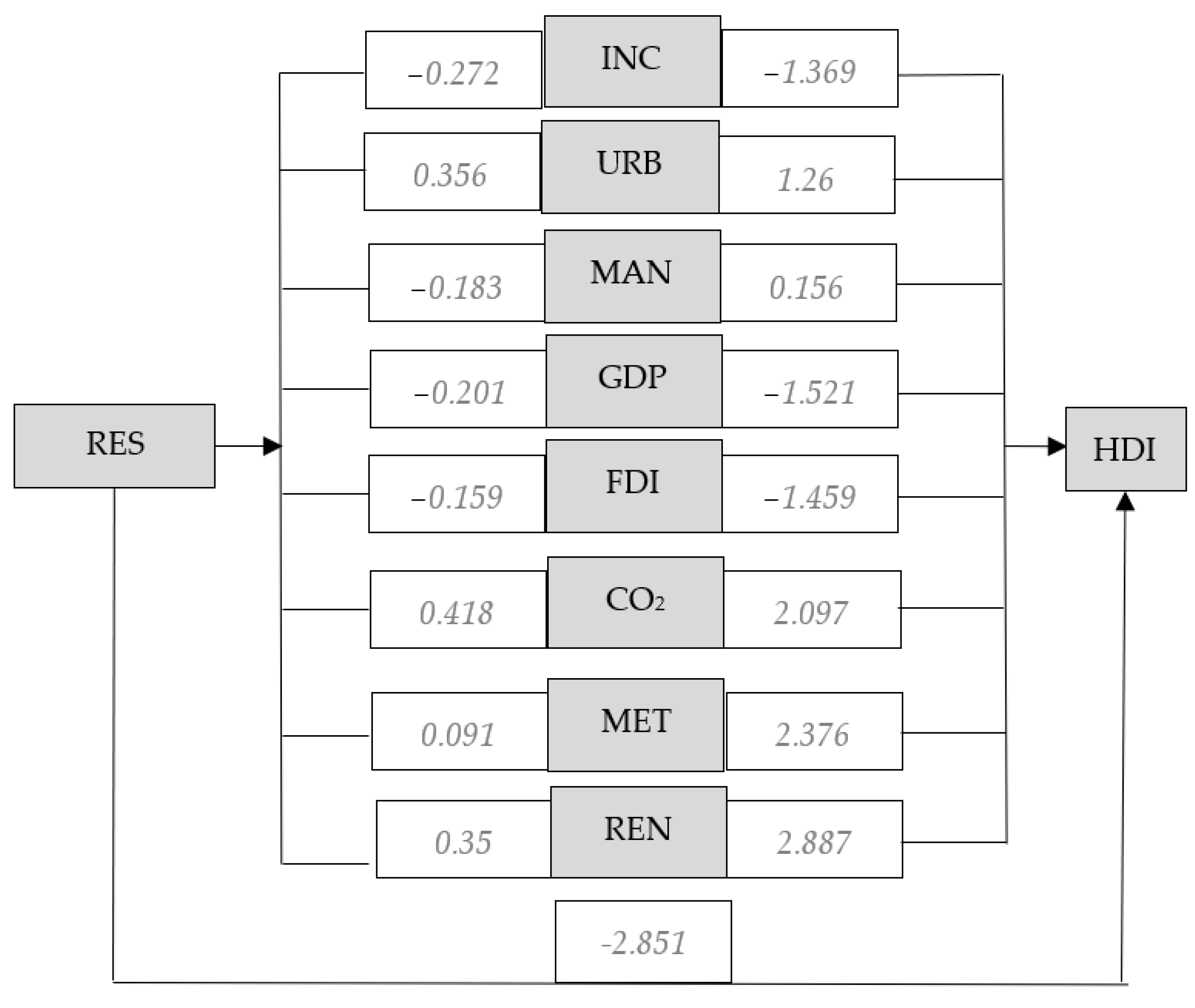 Energies 15 06687 g0a9