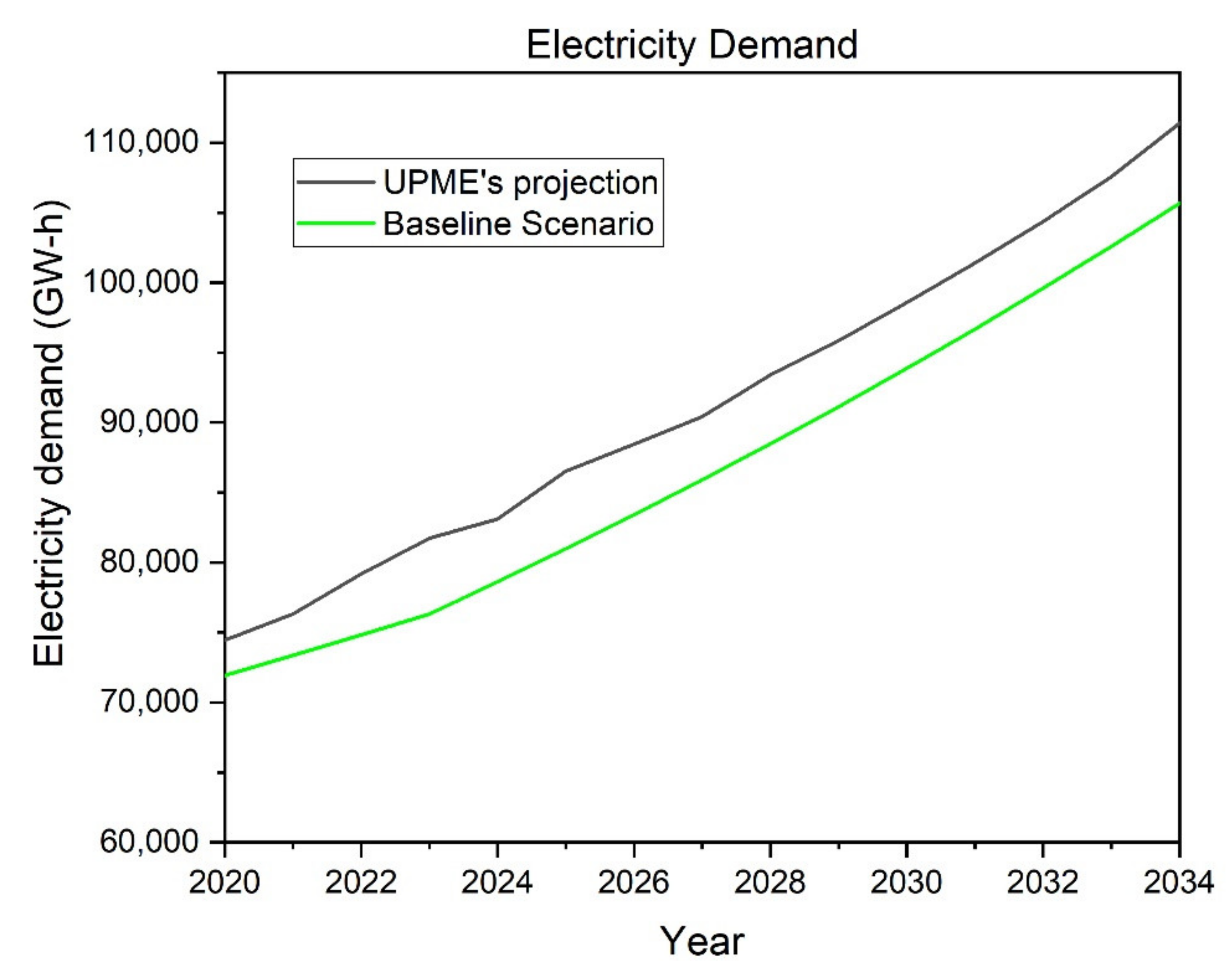 Energies 15 06690 g001 550
