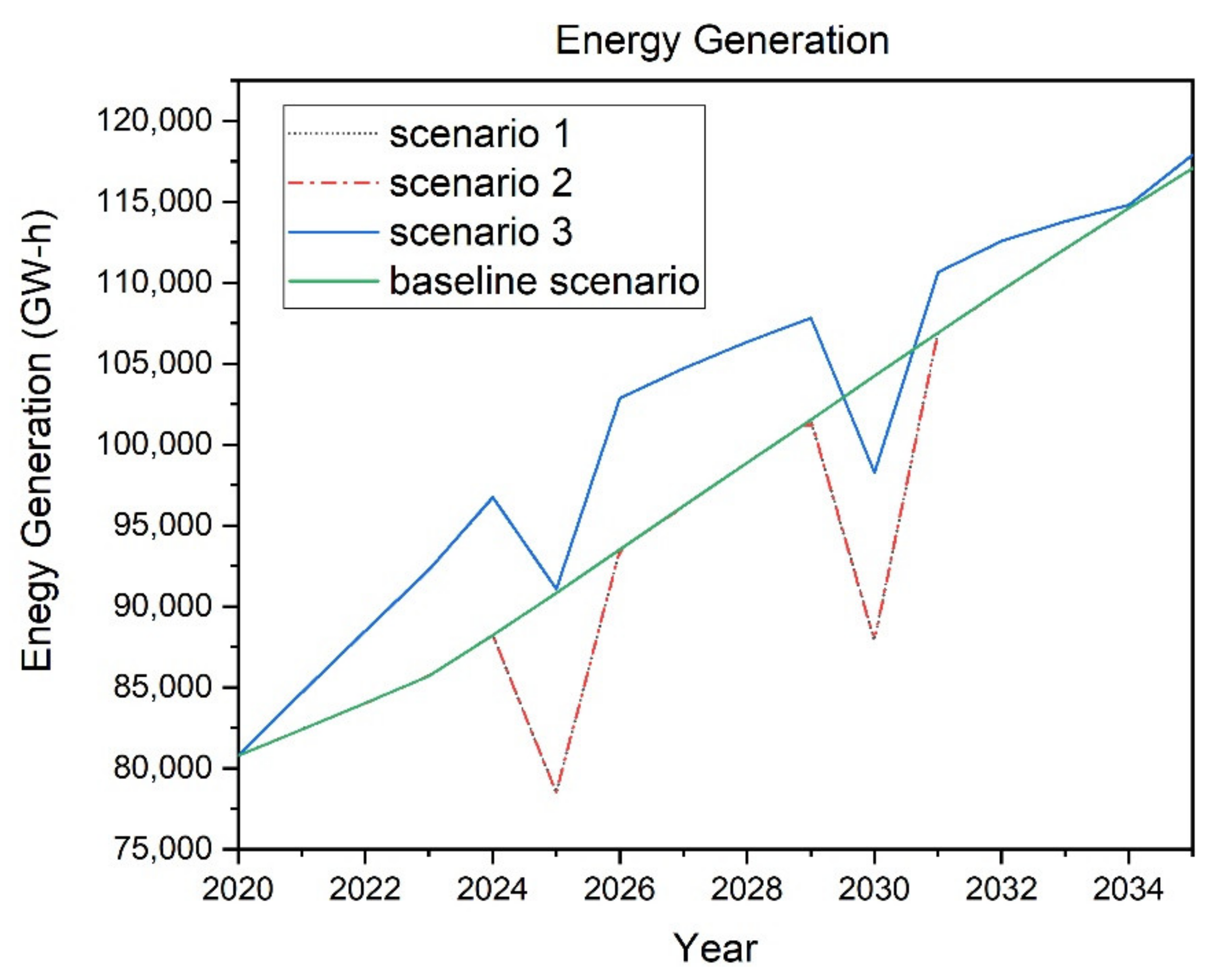 Energies 15 06690 g003 550