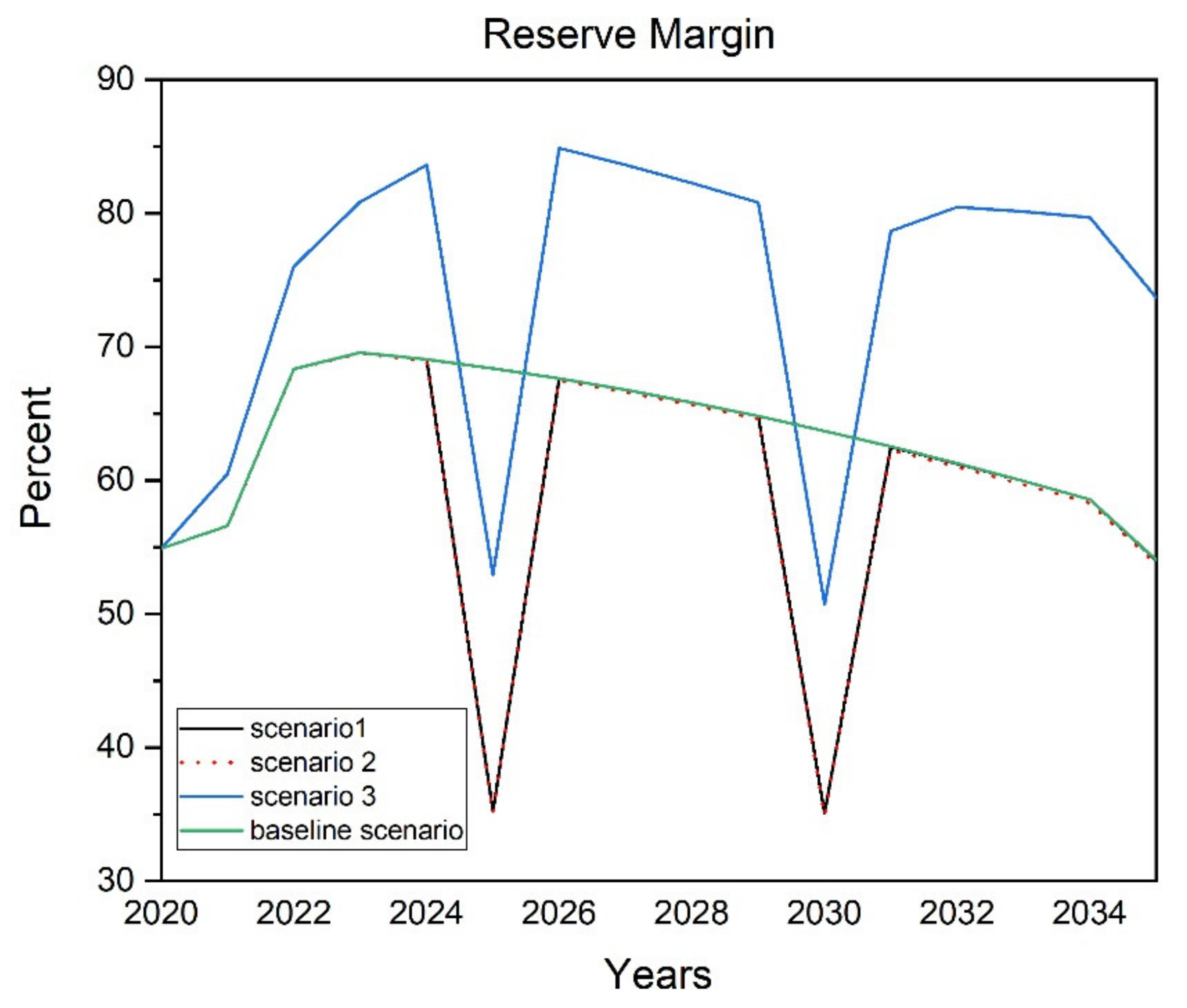Energies 15 06690 g004 550