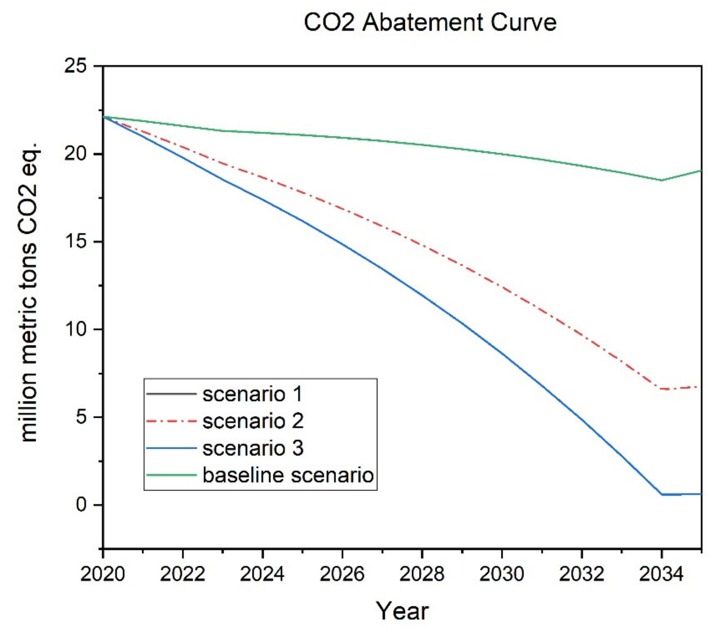 Energies 15 06690 g005 550