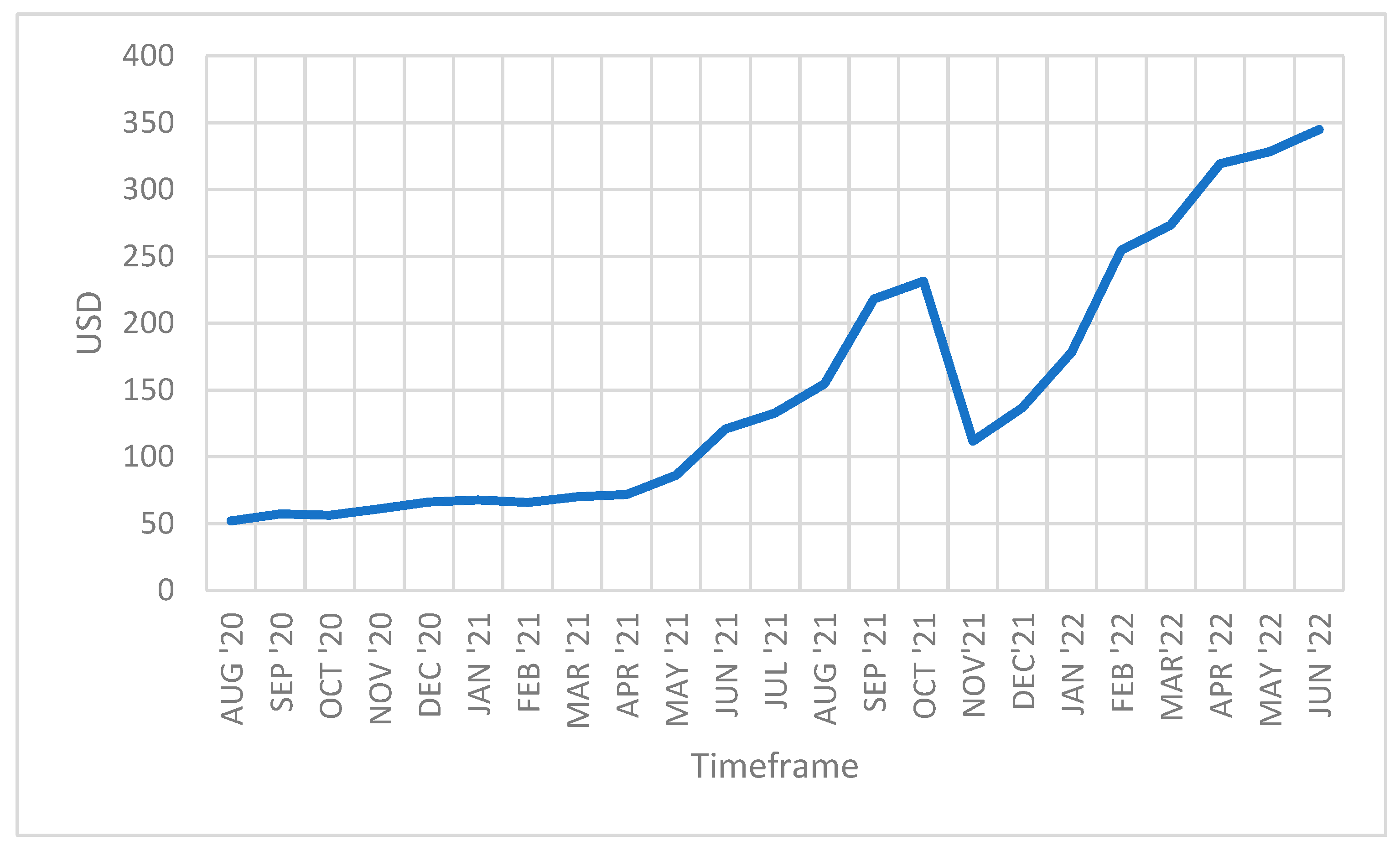 Energies 15 06691 g001 550