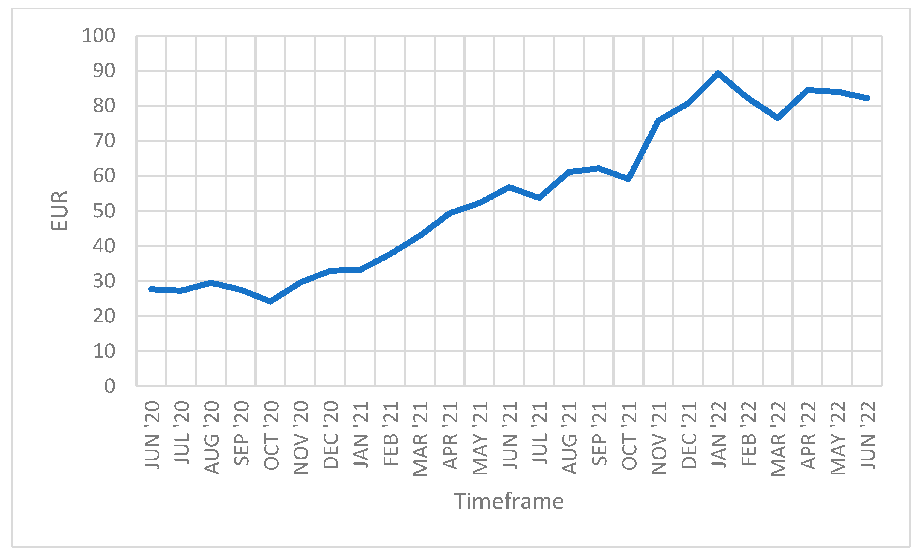 Energies 15 06691 g002 550