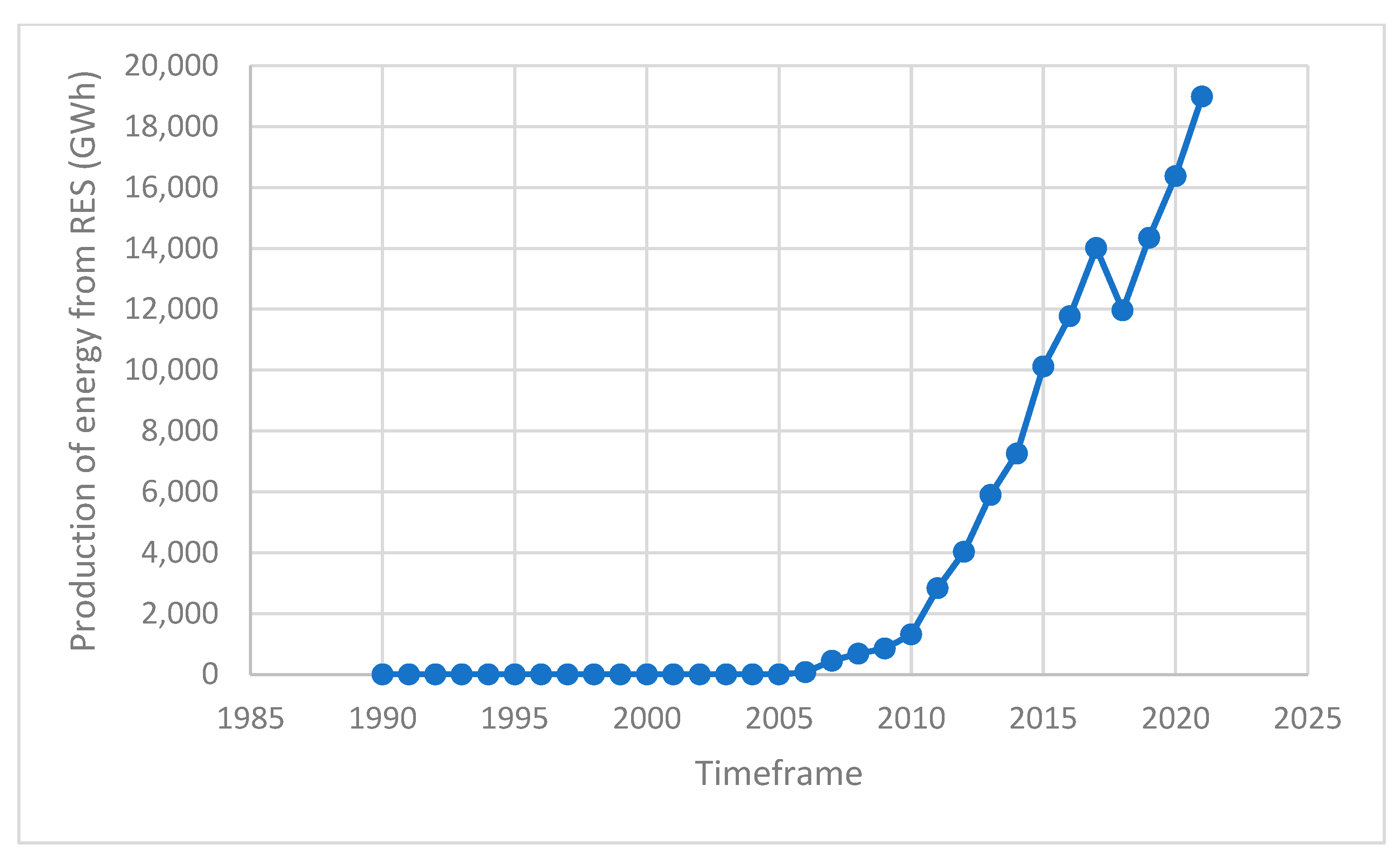 Energies 15 06691 g005 550