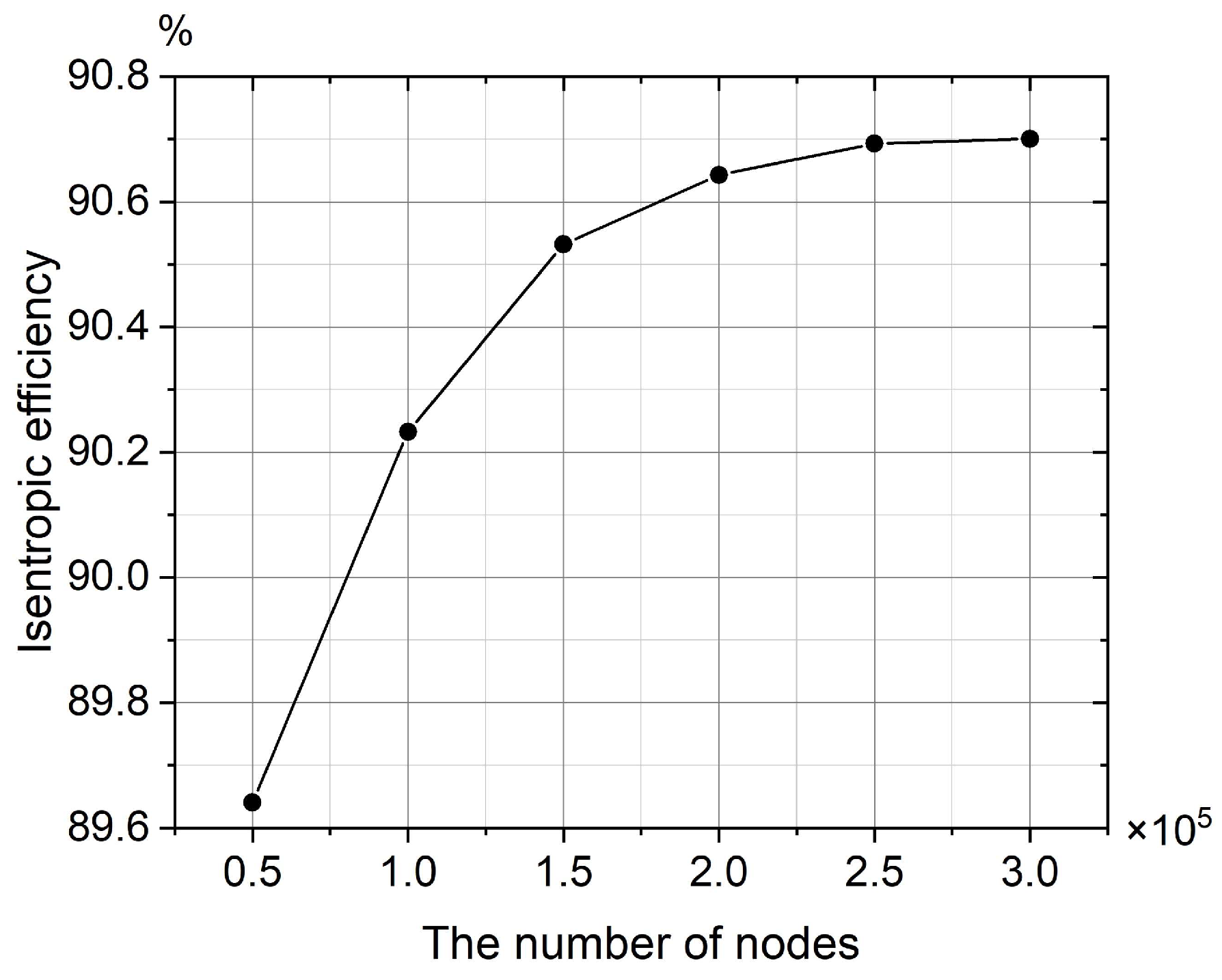 Energies 15 06692 g003 550