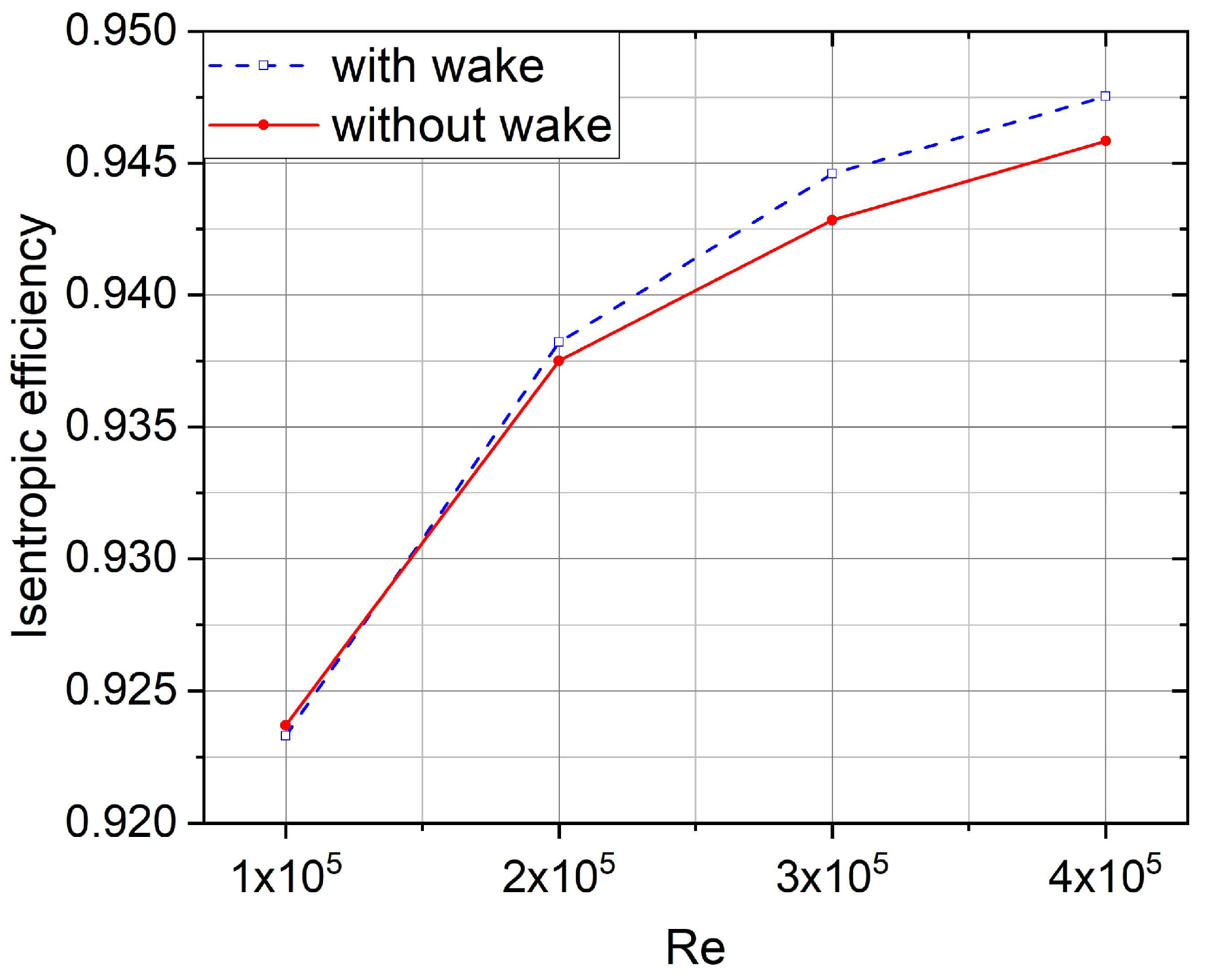 Energies 15 06692 g006 550