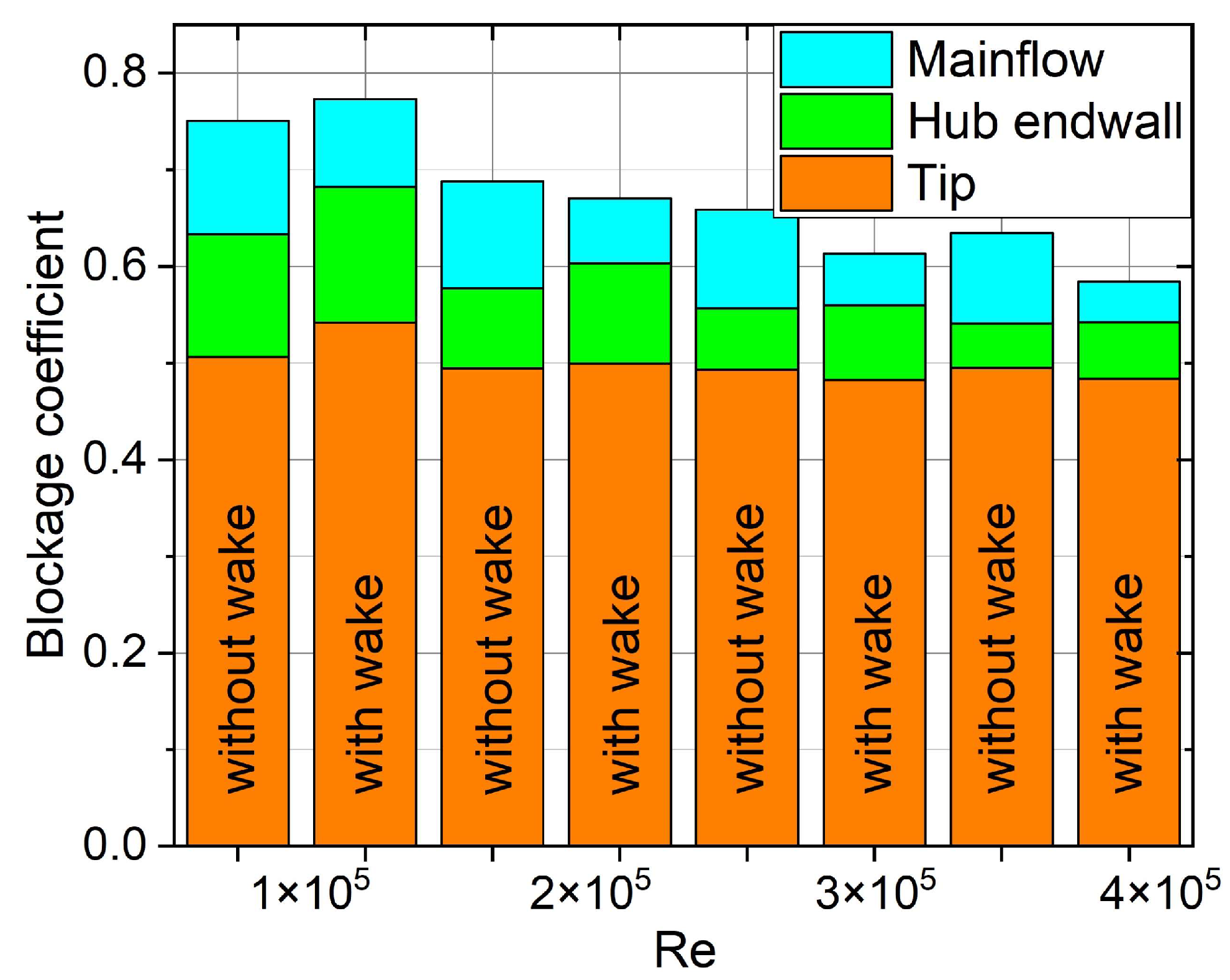 Energies 15 06692 g007 550