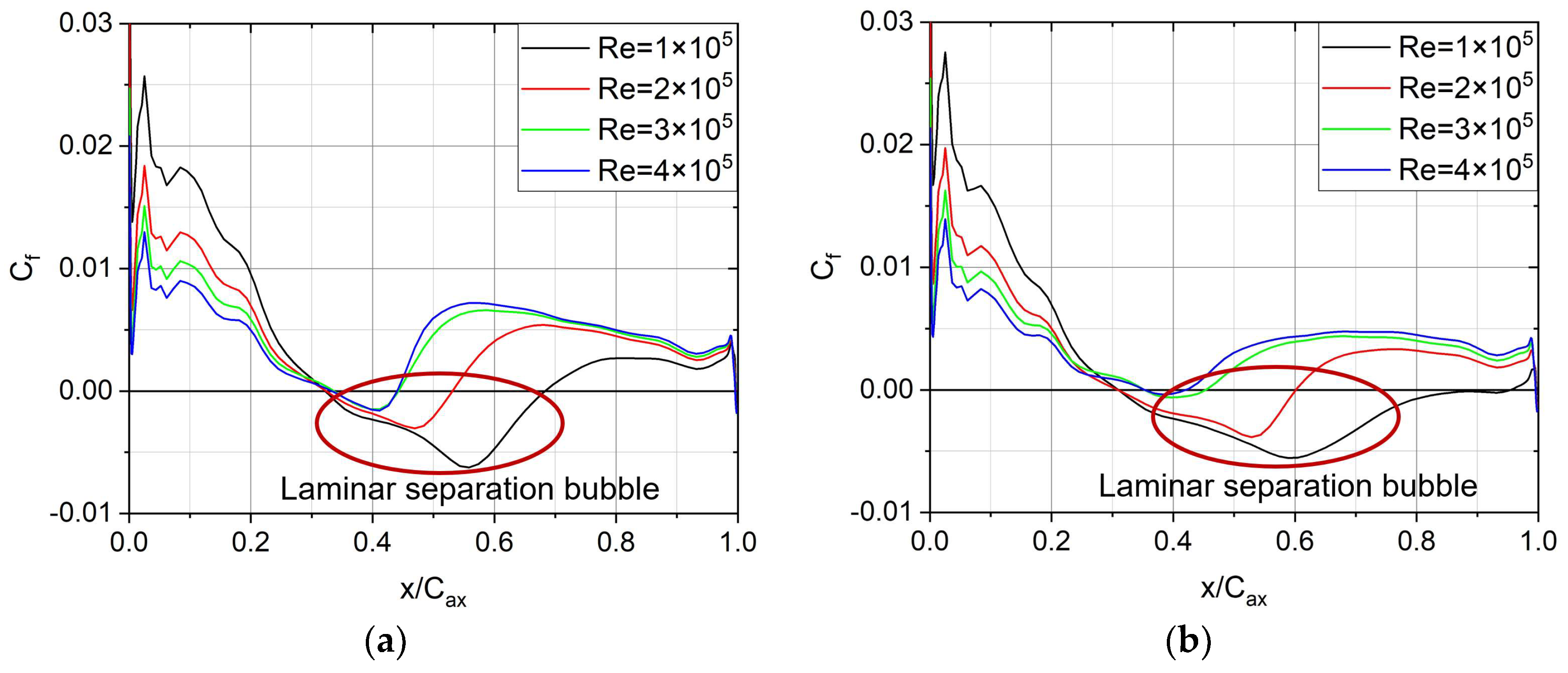 Energies 15 06692 g011 550