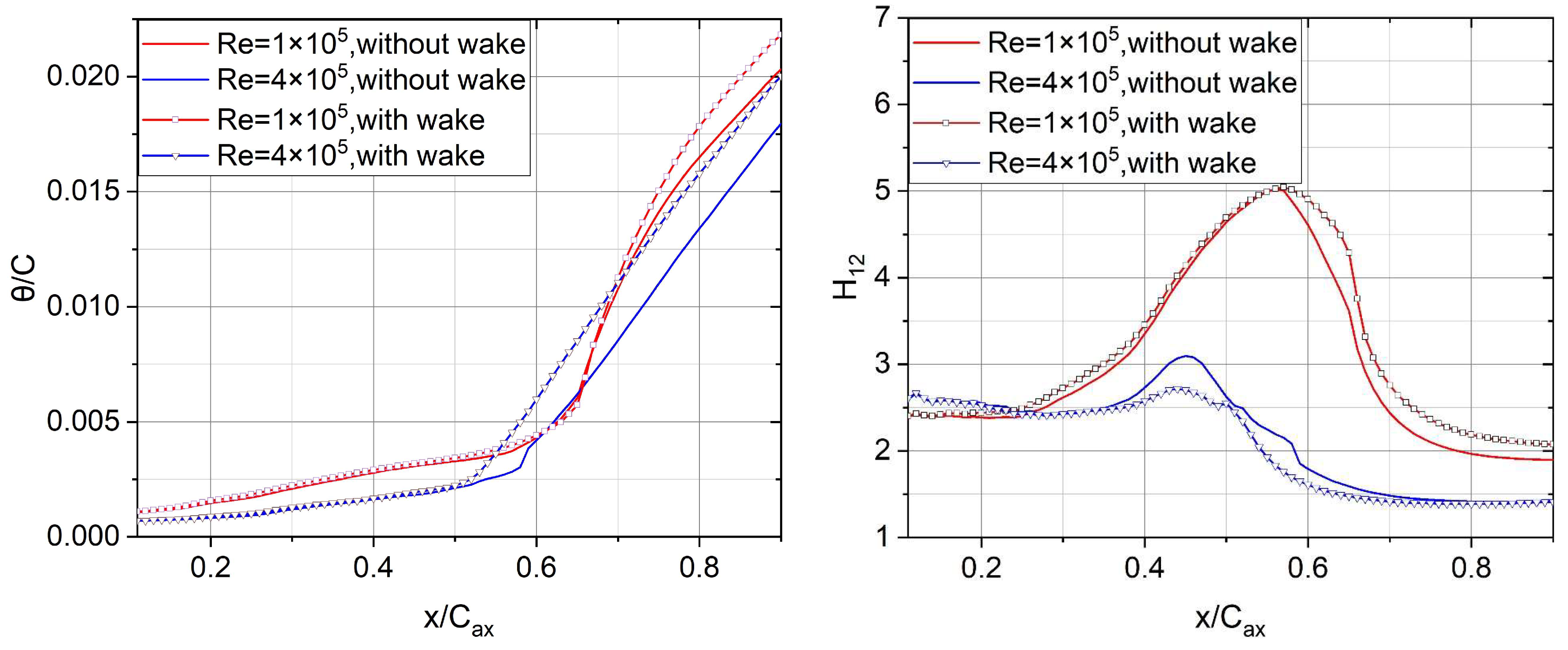 Energies 15 06692 g013 550