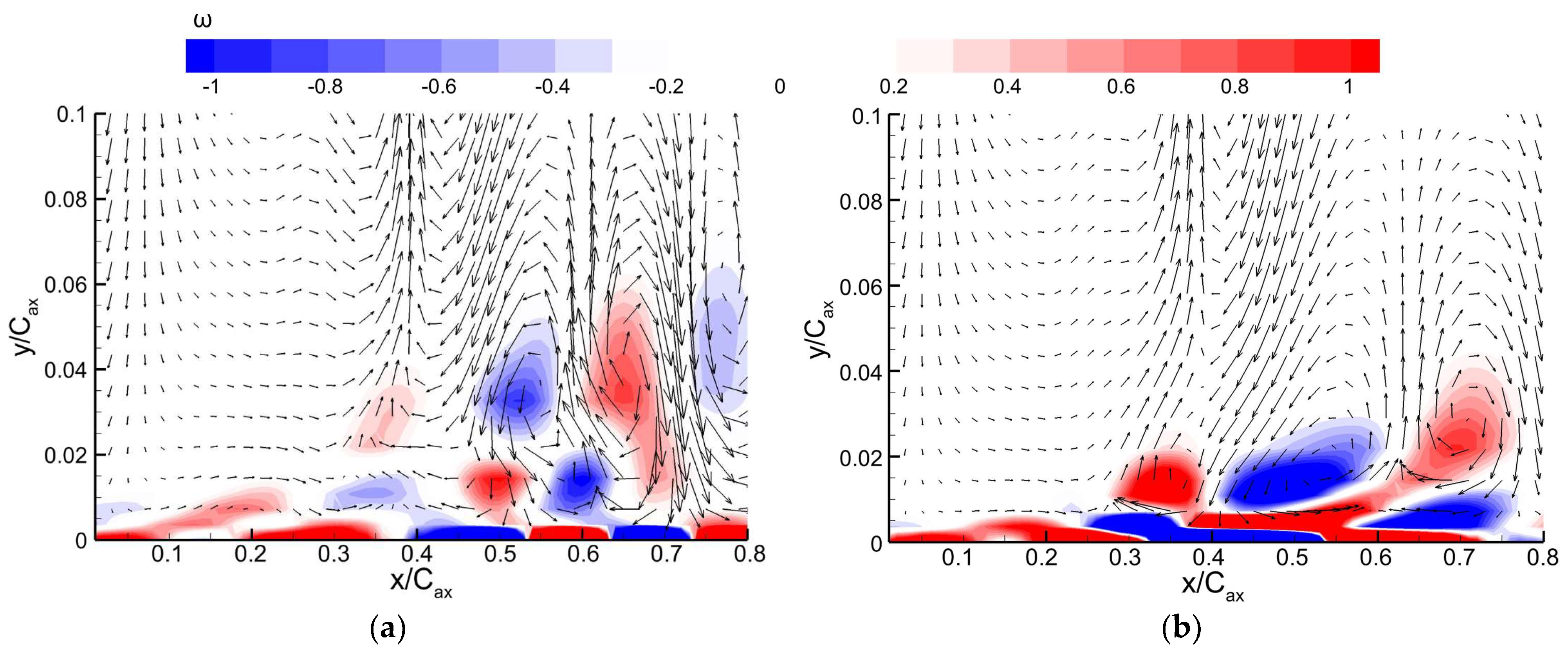 Energies 15 06692 g015 550