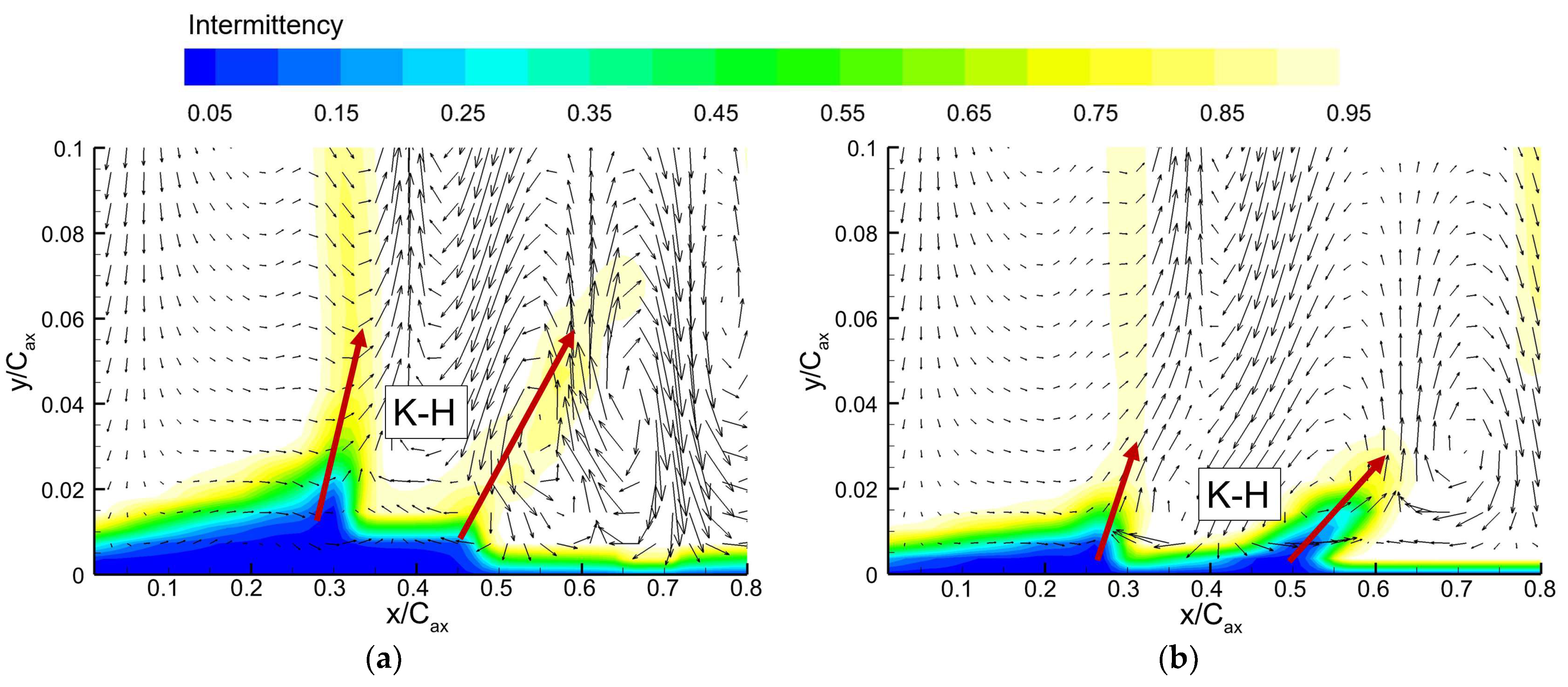 Energies 15 06692 g016 550