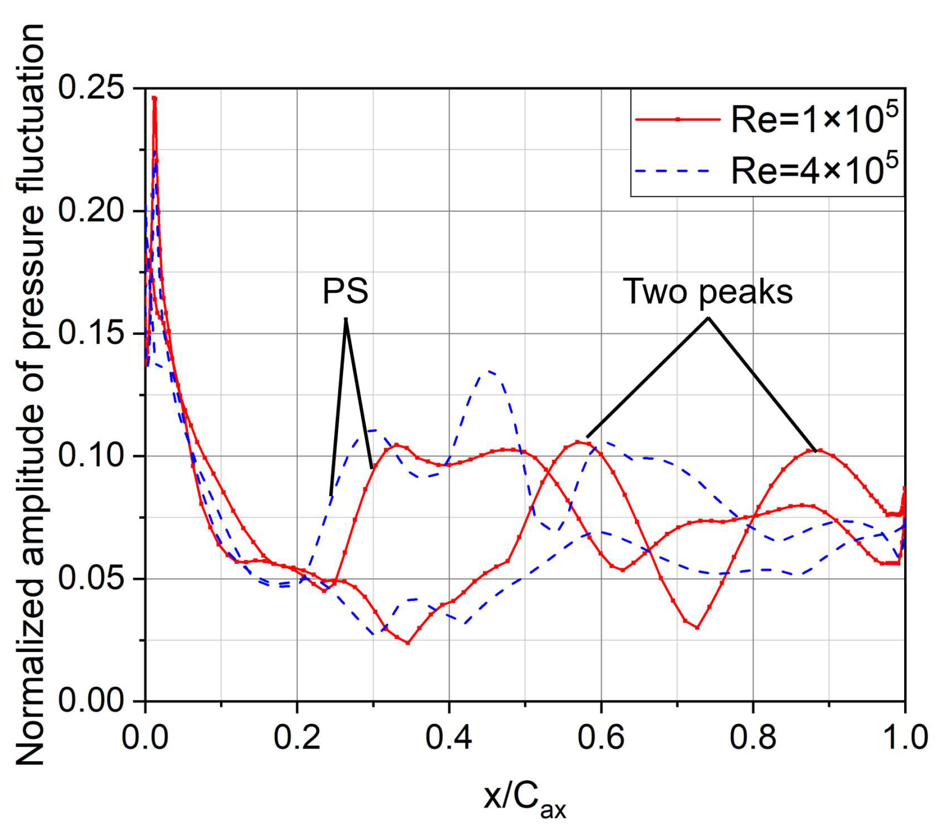 Energies 15 06692 g020 550