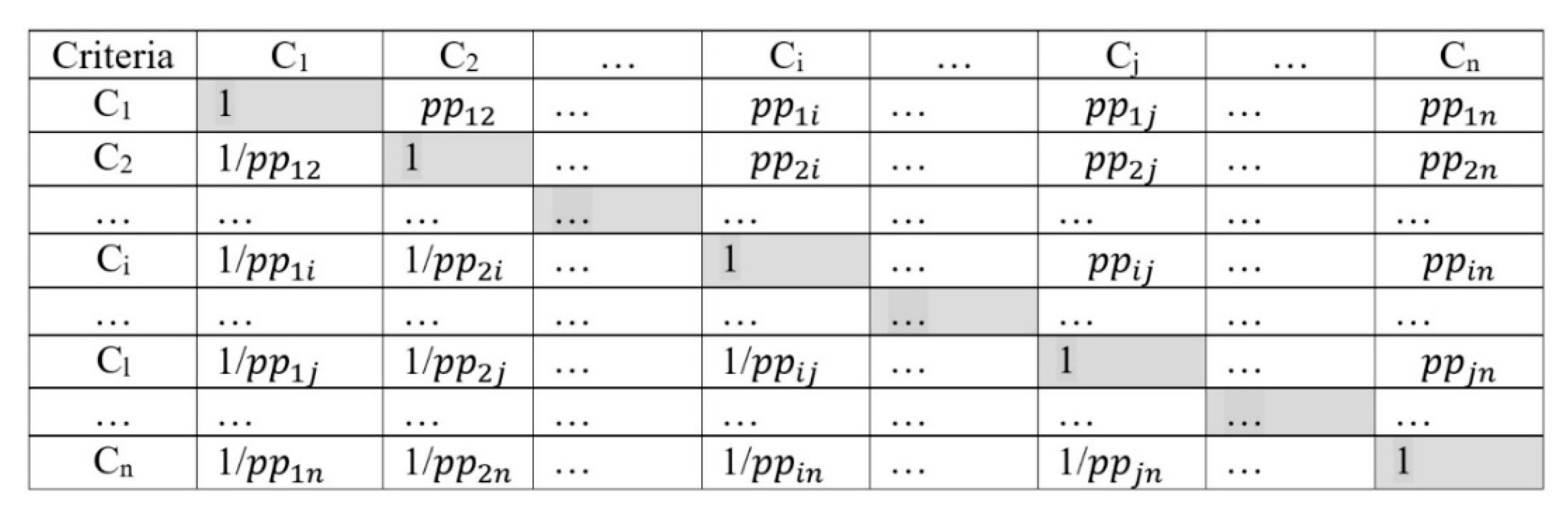 Energies 15 06693 g002 550