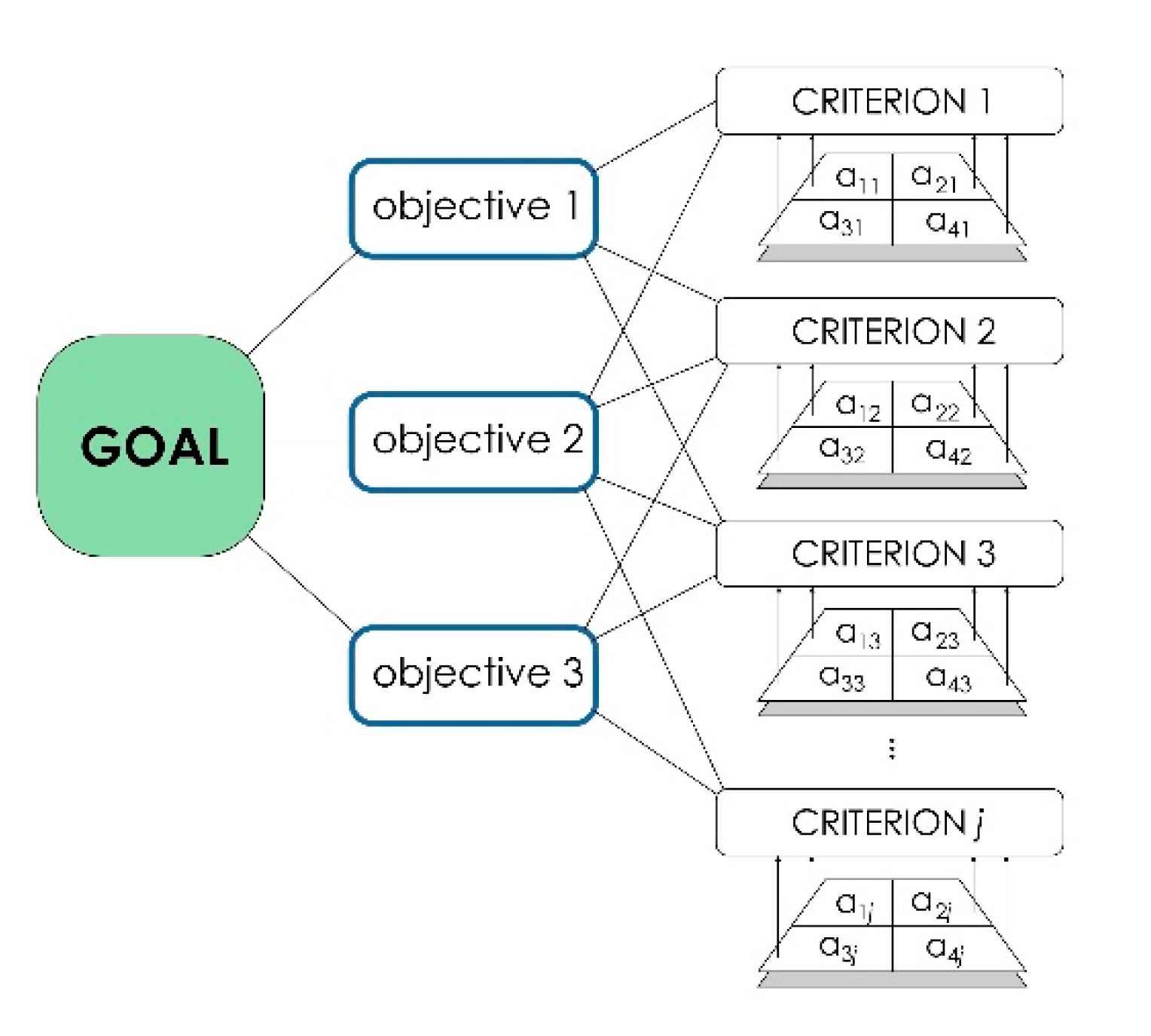 Energies 15 06693 g003 550