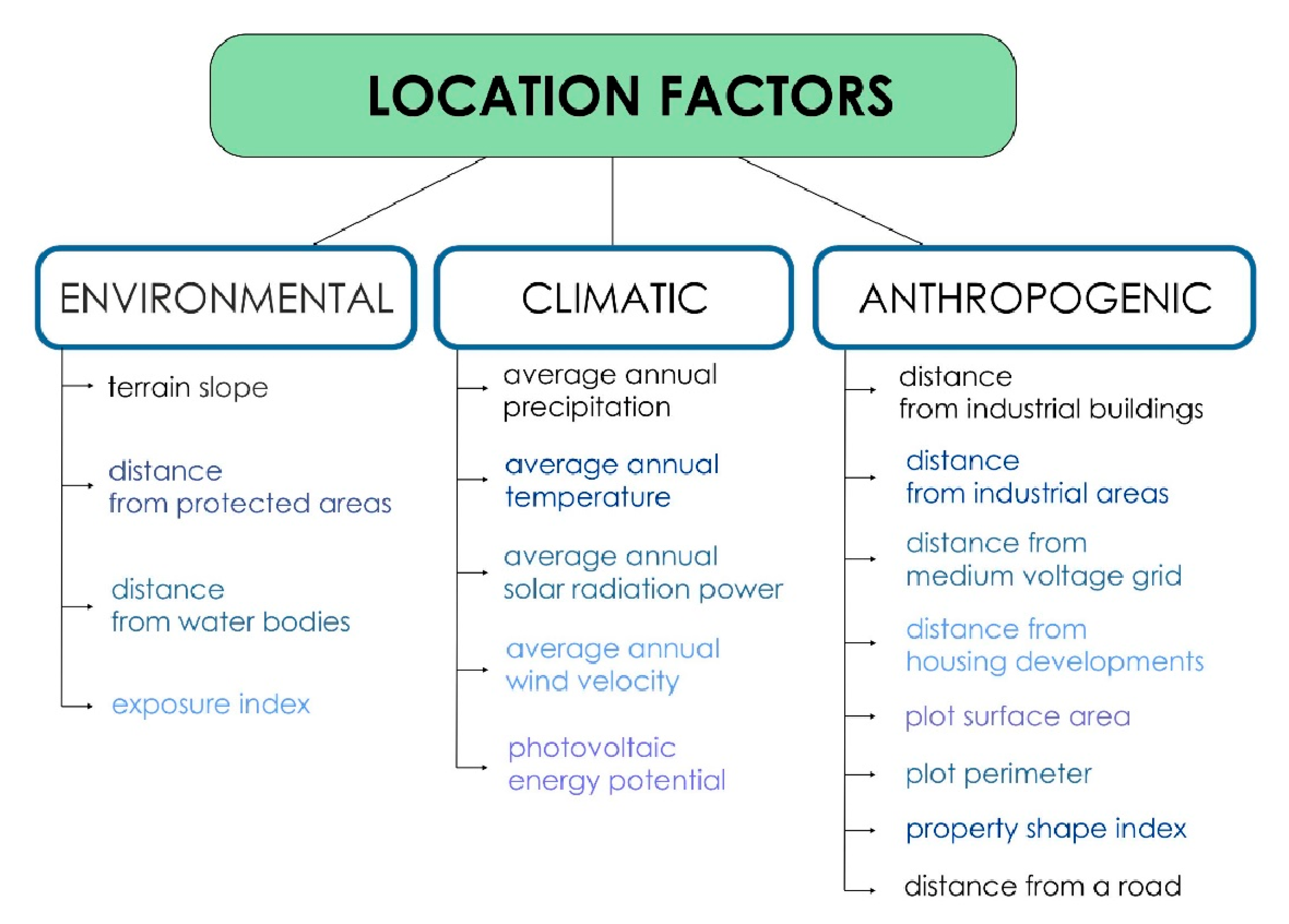 Energies 15 06693 g005 550