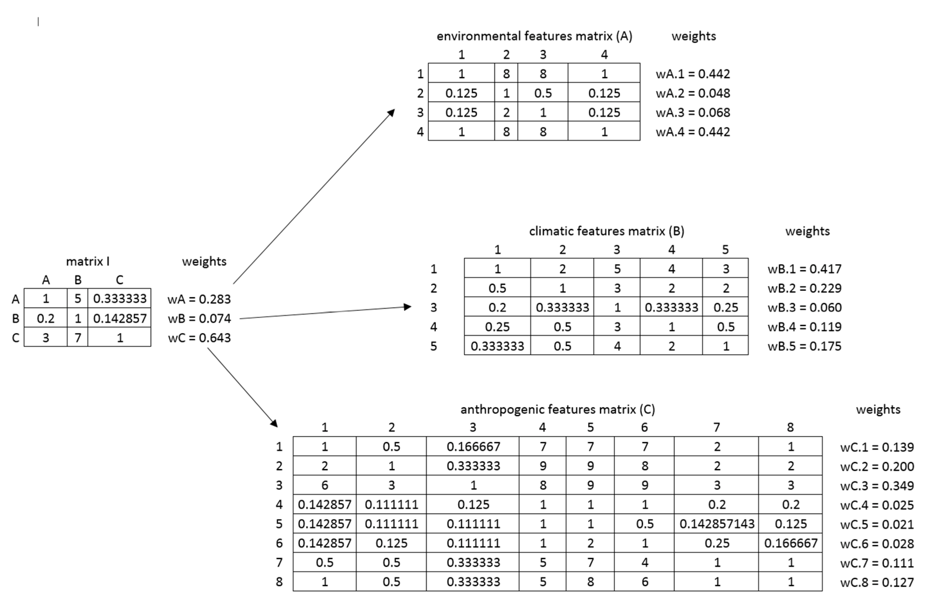 Energies 15 06693 g007 550
