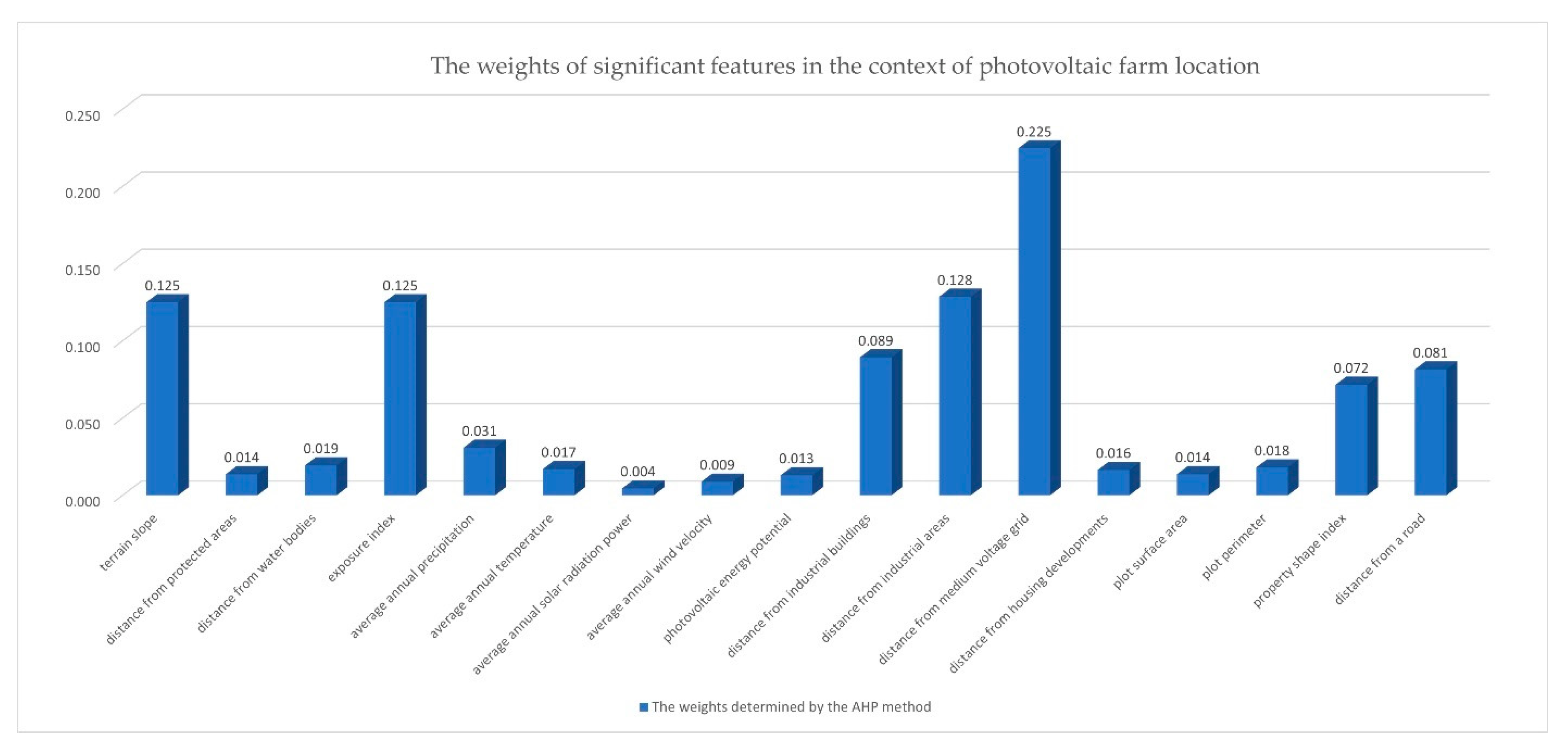 Energies 15 06693 g008 550